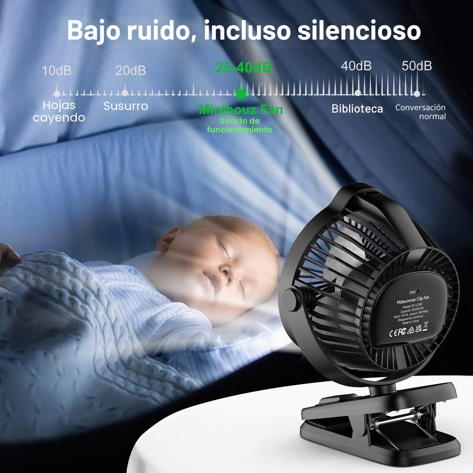Minthouz Ventilador Portátil con Clip, Ventilador USB-C Recargable de 8000 mAh, 5 Velocidades, Ventilador Silencioso de Escritorio Ideal para Camping, Hogar, Oficina y Carrito para Bebé (Negro)