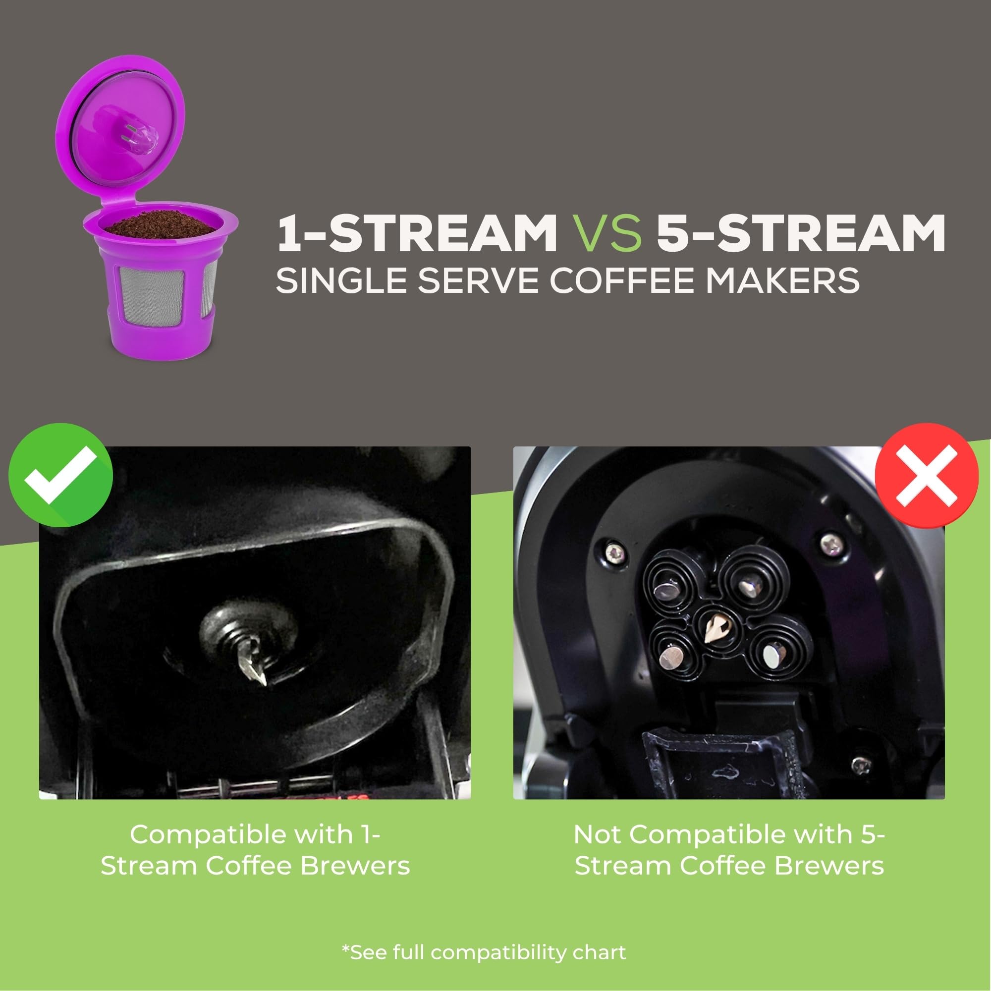 Perfect Pod - Filtros de café reutilizables Café Save - Cápsulas recargables con colador de malla integrado