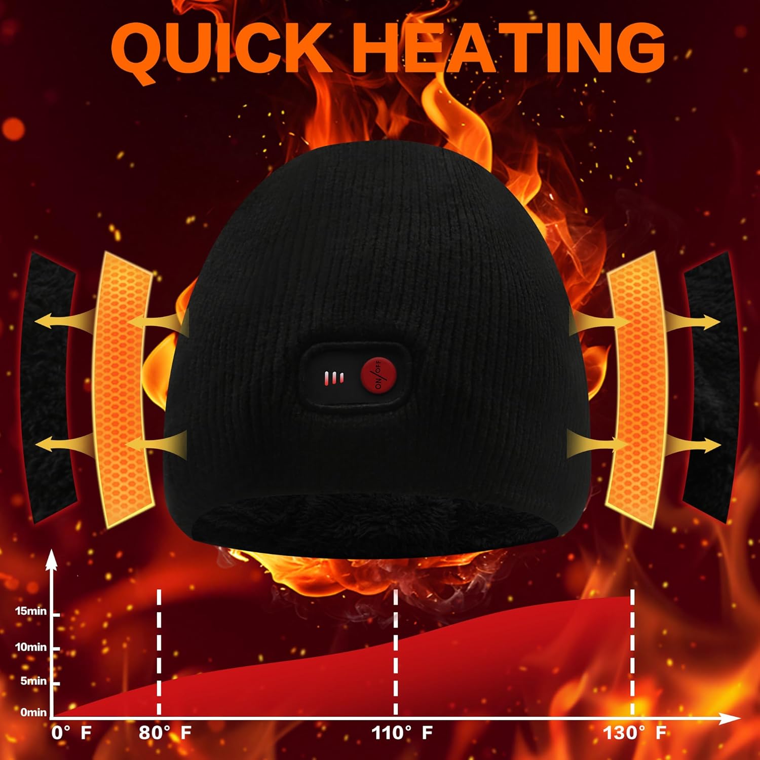 MMlove Rechargeable Heated Hats for Men Women Electric Heated Beanie Hat, Battery Heat Cap for Fishing Skiing Motorcycling - Image 7