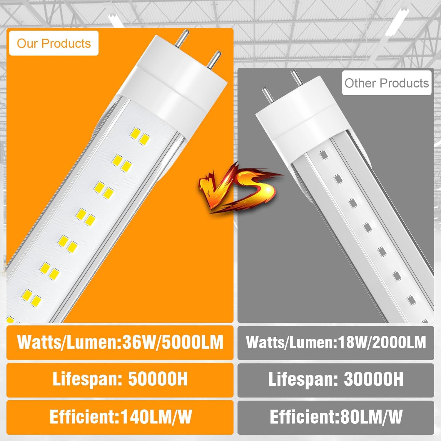 ONLYLUX 50 Pack T8 Bulbs 4 Foot 6500K Daylight, 5000Lumens, 36W, 4ft Led Bulbs Ballast Bypass Type B Dual-End Powered, 4ft Led Tubes Replacement F32T8 F32T12 Fluorescent Tube