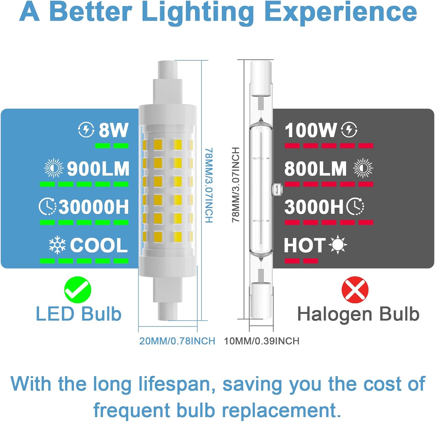 R7S LED Bulb Dimmable 120V 100W 78mm T3 J Type Halogen Bulb Equivalent,3.07 inch Long Double Ended Floodlight Bulbs for Work,Security,Landscape Lights,Floor Lamps,Natural White 4000K,2 Pack