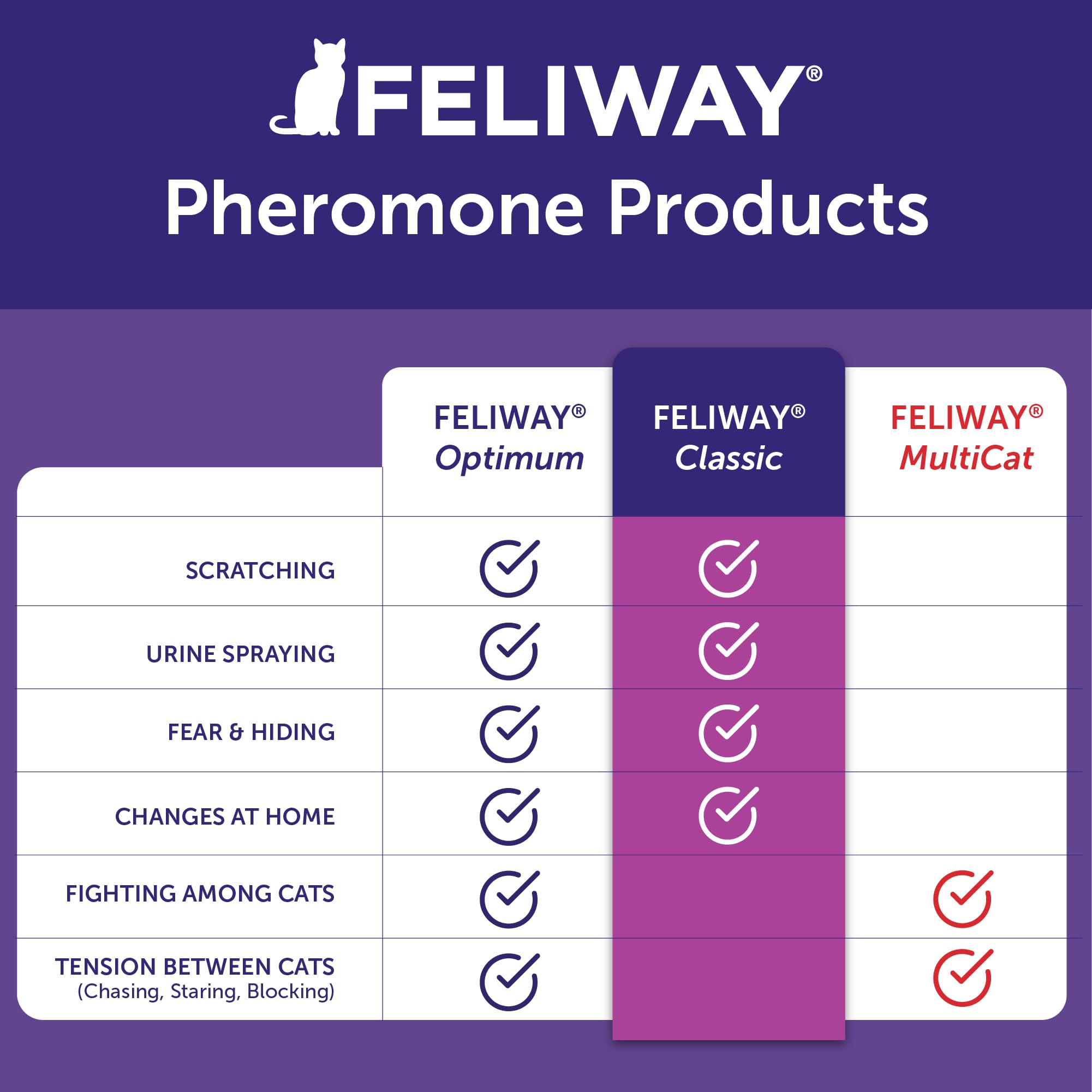 Amazon.com : FELIWAY Classic Cat Calming Pheromone Diffuser Refill