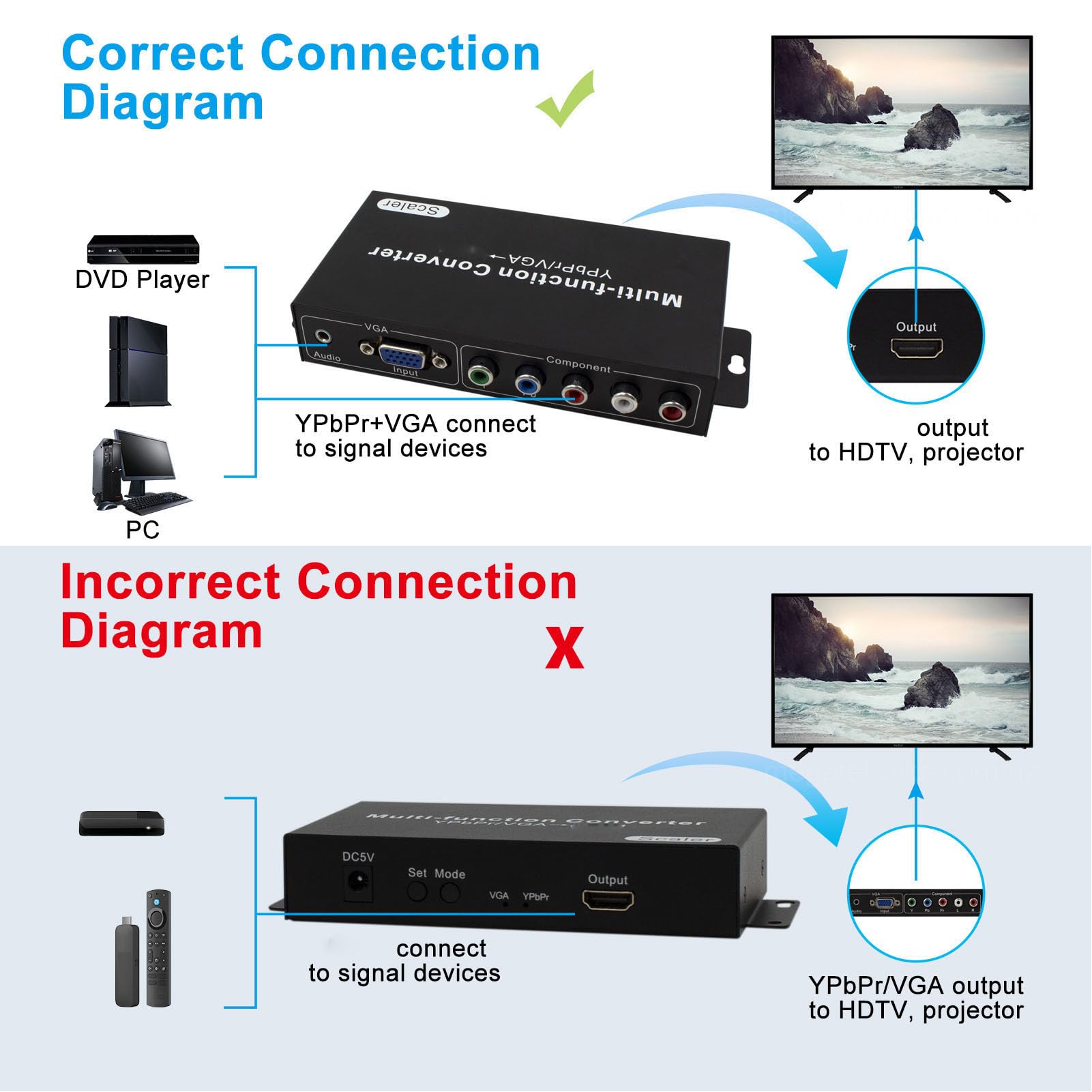 Cuifati Convertitore VGA a HDMI, Convertitore Multimediale VGA a HD 1080P YPbPr, Adattatore Audio Video per Display Monitor Proiettore HDTV (Spina europea)