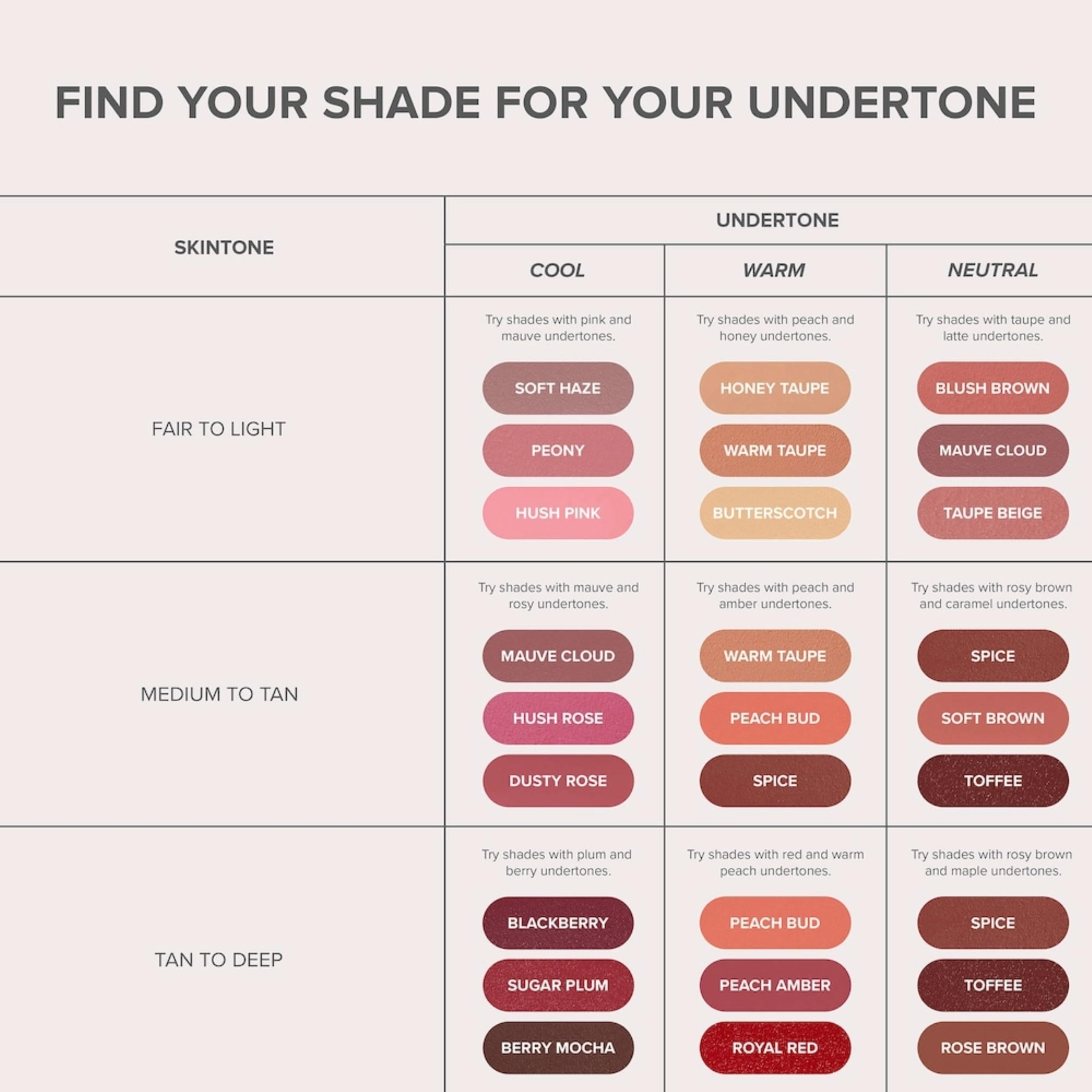 Anastasia Beverly Hills Matte Lipstick Full-Pigment Velvet Color