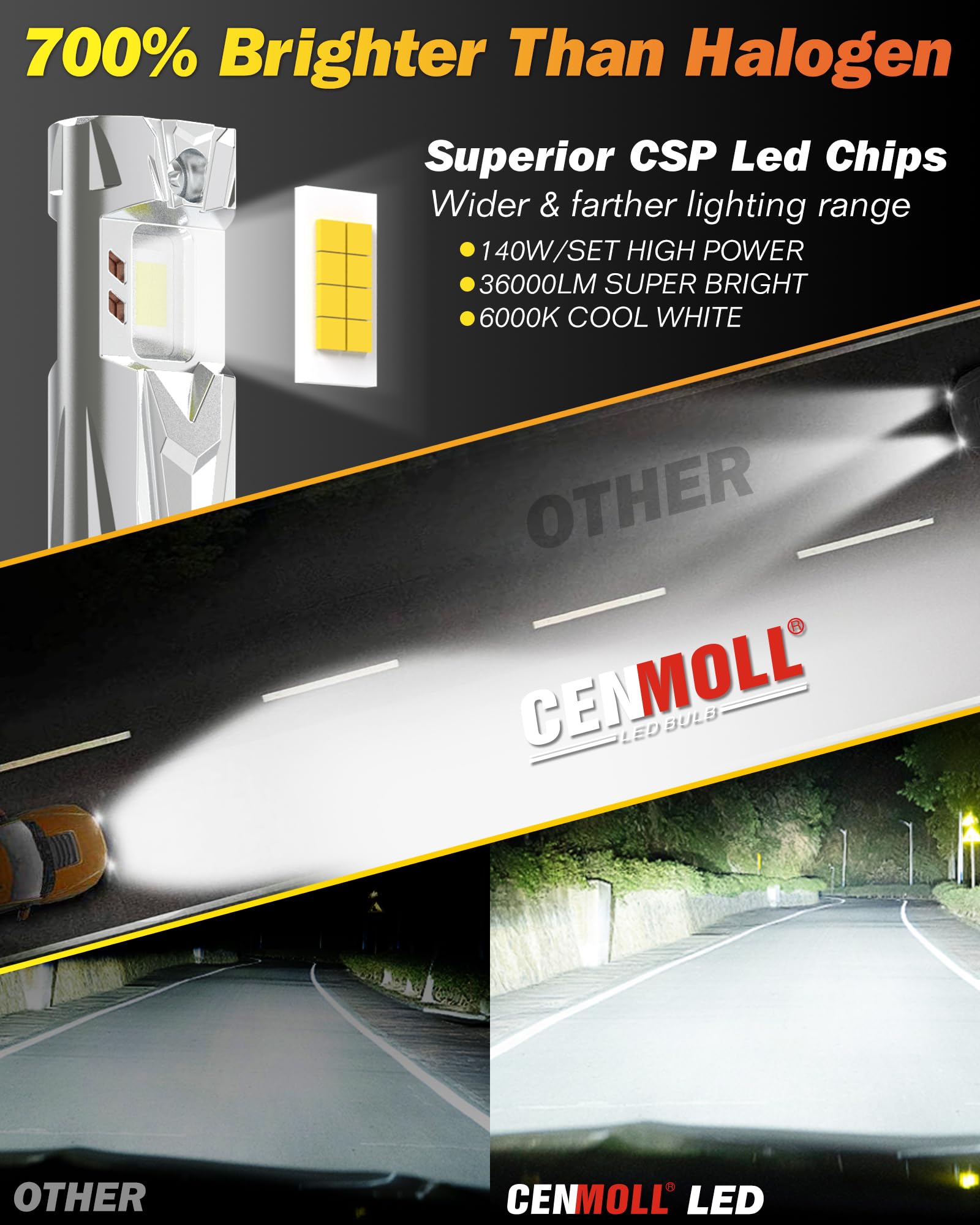 Ampoule HIR2 9012 Led, 140W 36000 LM luminosité 700% angle de faisceau réglable à 360 degrés, blanc froid 6000K Ampoule 9012 HIR2 Led 12V 24V pilote Canbus intégré, Plug & Play, lot de 2