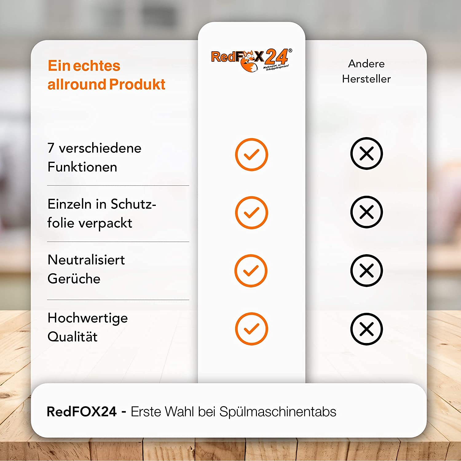 RedFOX24 Spülmaschinen Bruchtabs Geschirrspültabs, 18 KG Karton | Spülmaschinenreiniger, 7 verschiedene Funktionen