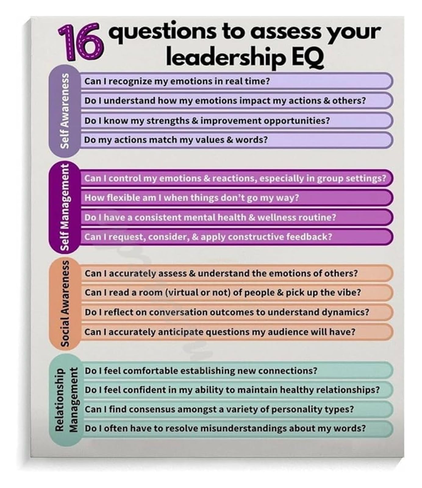PKNVKZIDK Leadership EQ Self Assessment Questions Poster Emotional Intelligence Evaluation Manager Development Unframed,08x12inch(20x30cm)