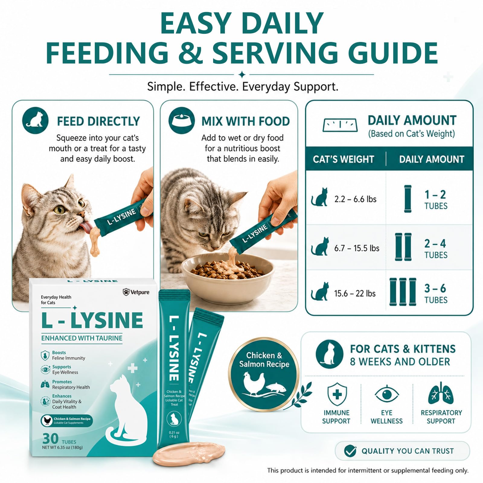 L-Lysine for Cats, Immune, Respiratory & Eye Health Support with Taurine, Helps Support Allergy Relief, Sneezing, Coughing, Runny Nose & Watery Eyes, Chicken Flavor Lickable Cat Treats, 30 Sachets — Amazon image 8