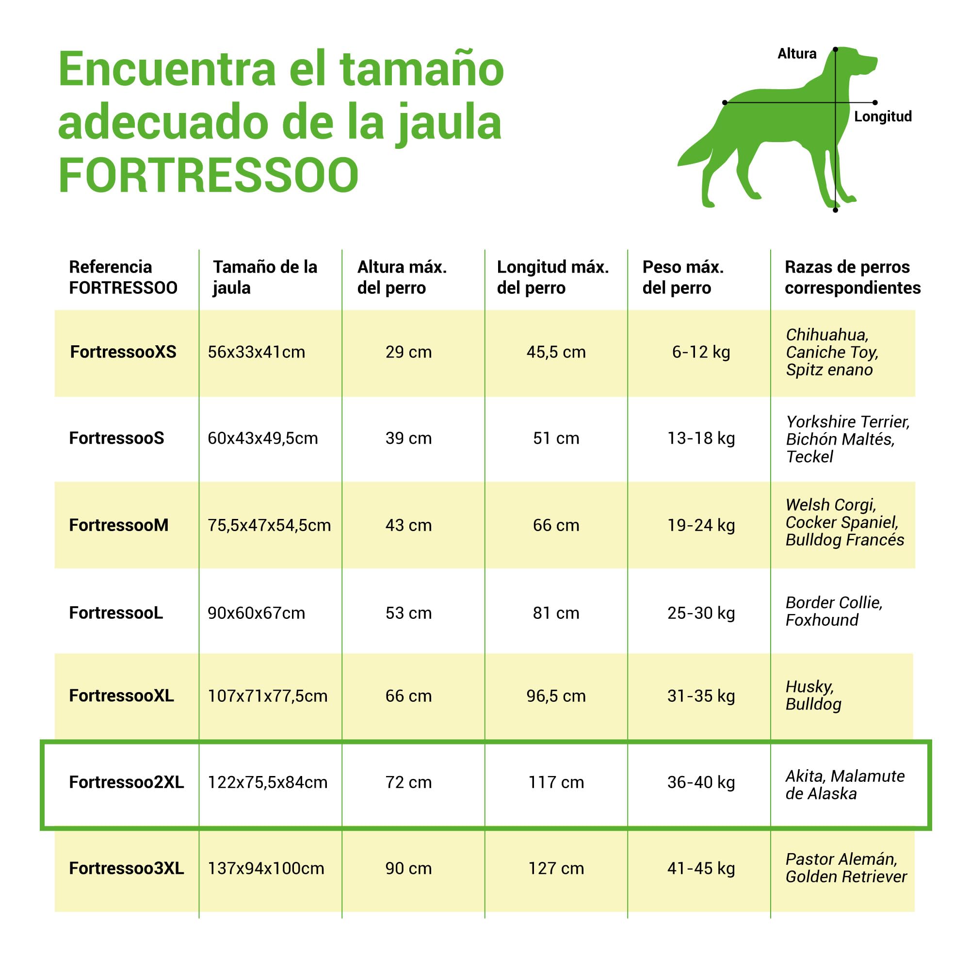 Gabbia per cani di grandi dimensioni Fortressoo2XL, 122 x 75 x 84 cm, pieghevole, 2 porte, vassoio rimovibile, uso interno, garanzia di 5 anni