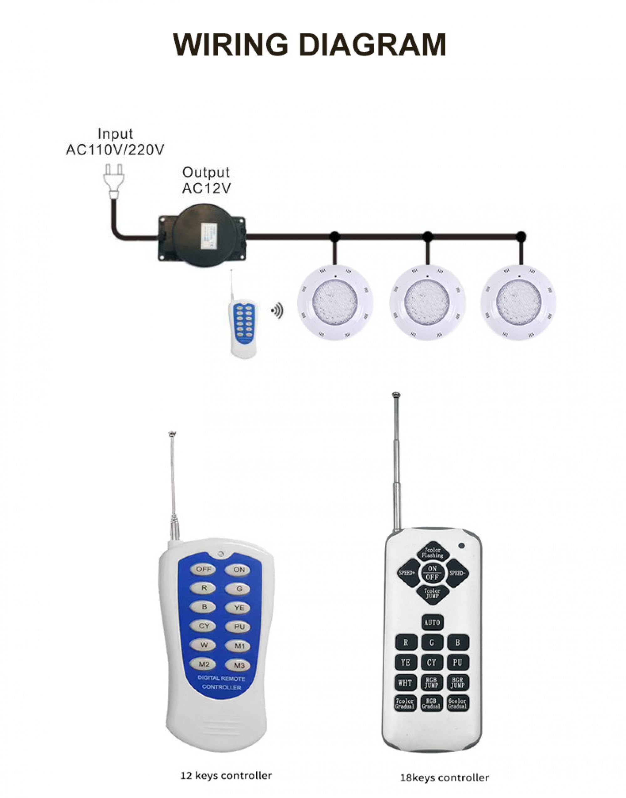 Oświetlenie basenowe RGB LED, wodoszczelność IP68, pilot RF, 12 V/24 V, 36