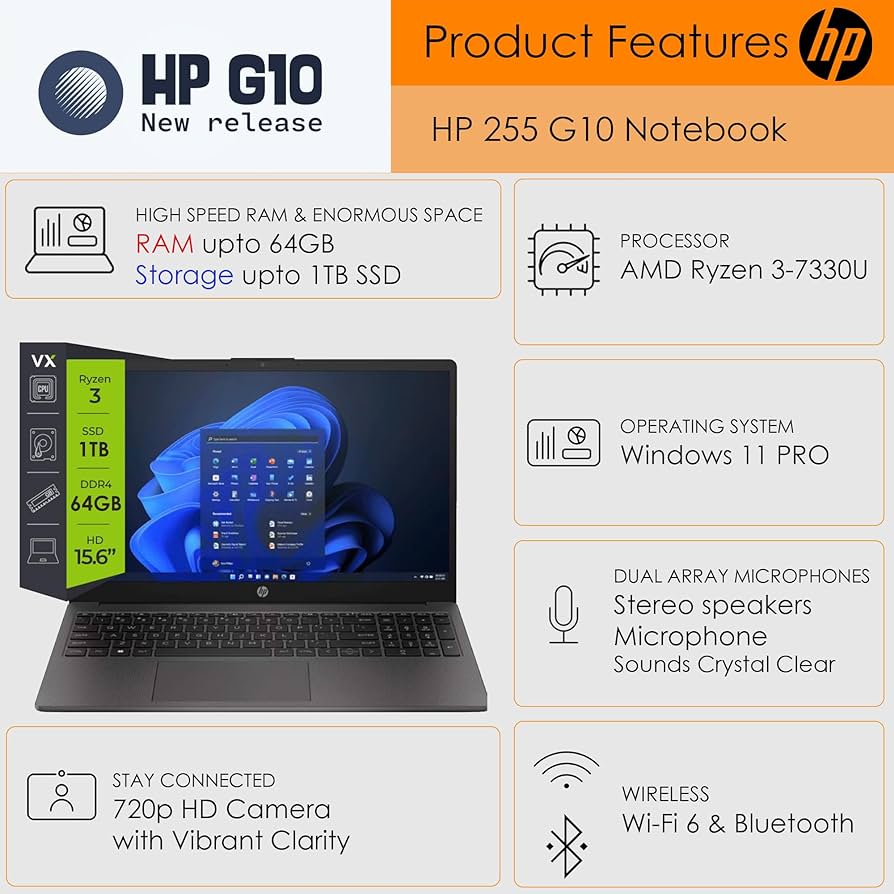 未使用品 hp 255 G10 9/25購入 win11 pro Amazon.com: HP Laptop 255