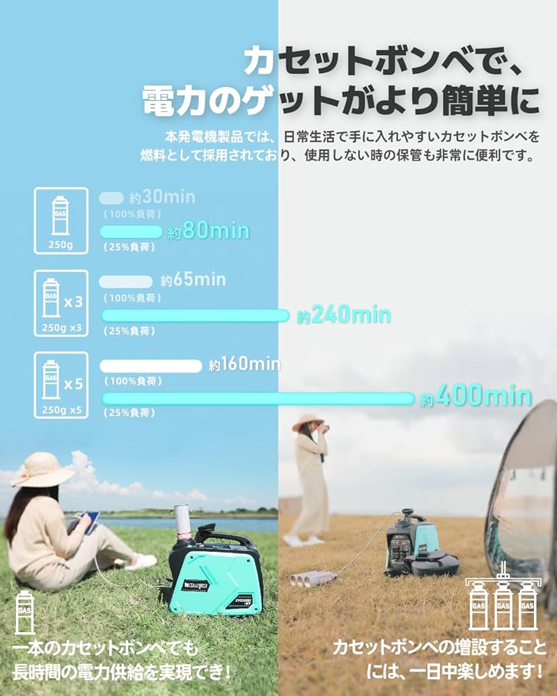 Amazon | kareyouカセットボンベ式発電機1200W出力 インバーター