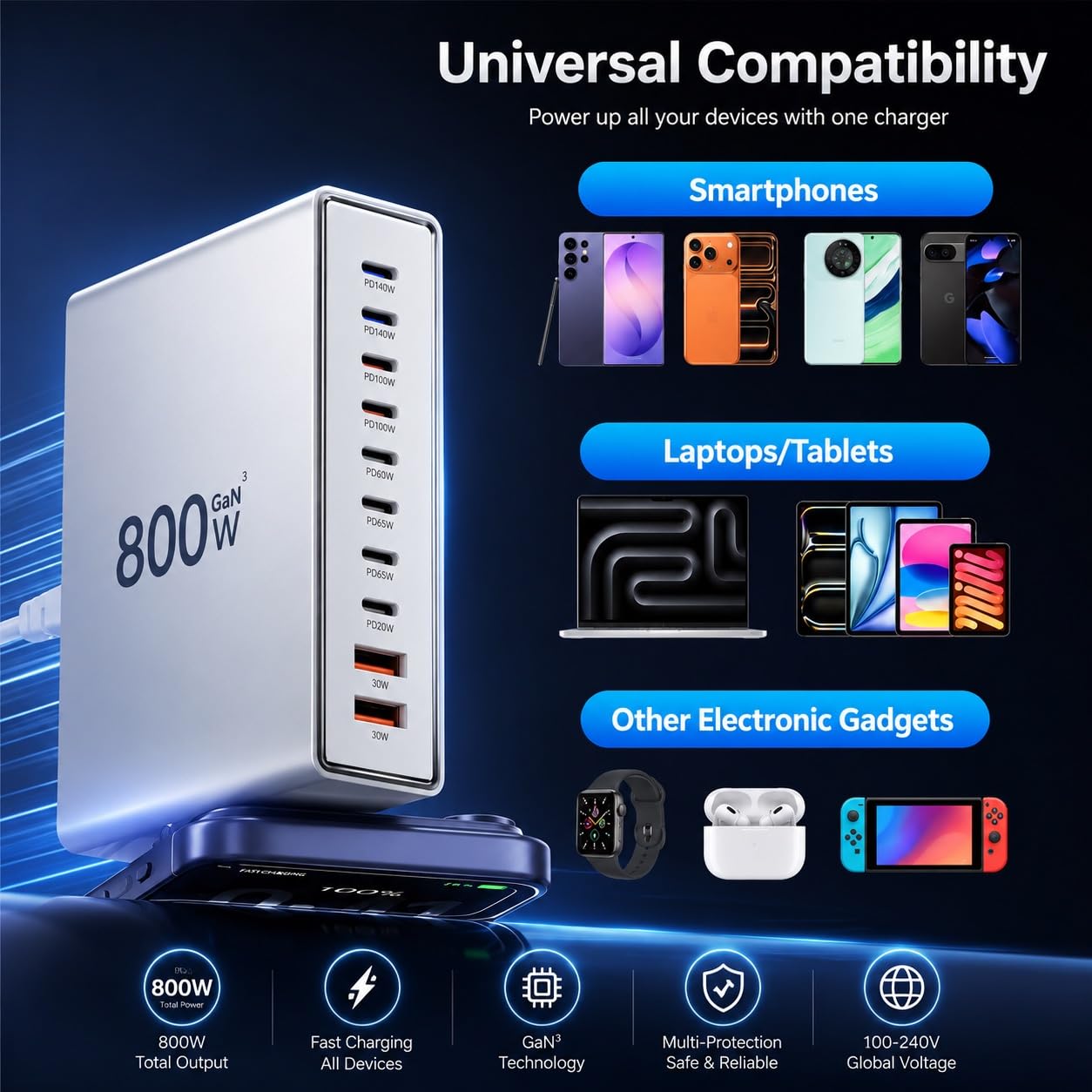 Chargeur USB C 800W GaN,10 Ports USB Chargeur et 2 câbles Rapide pour Ordinateur Portable Bloc d'alimentation PD Compatible avec MacBook Pro/Air/Dell/iPhone/Galaxy/Ordinateur Portable/Tablette/Mobile