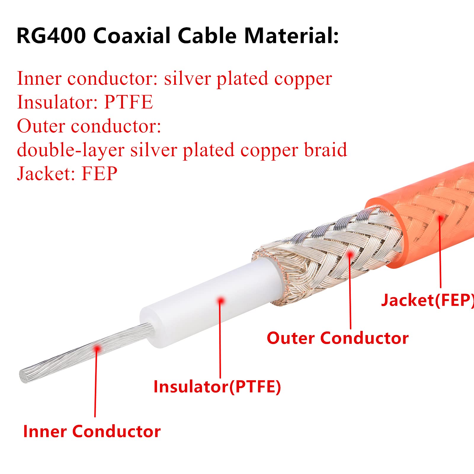Cavo coassiale RG400 3.0 m, MOOKEERF Low Loss M17/128 doppio scudo 50 Ohm RF cavo flessibile