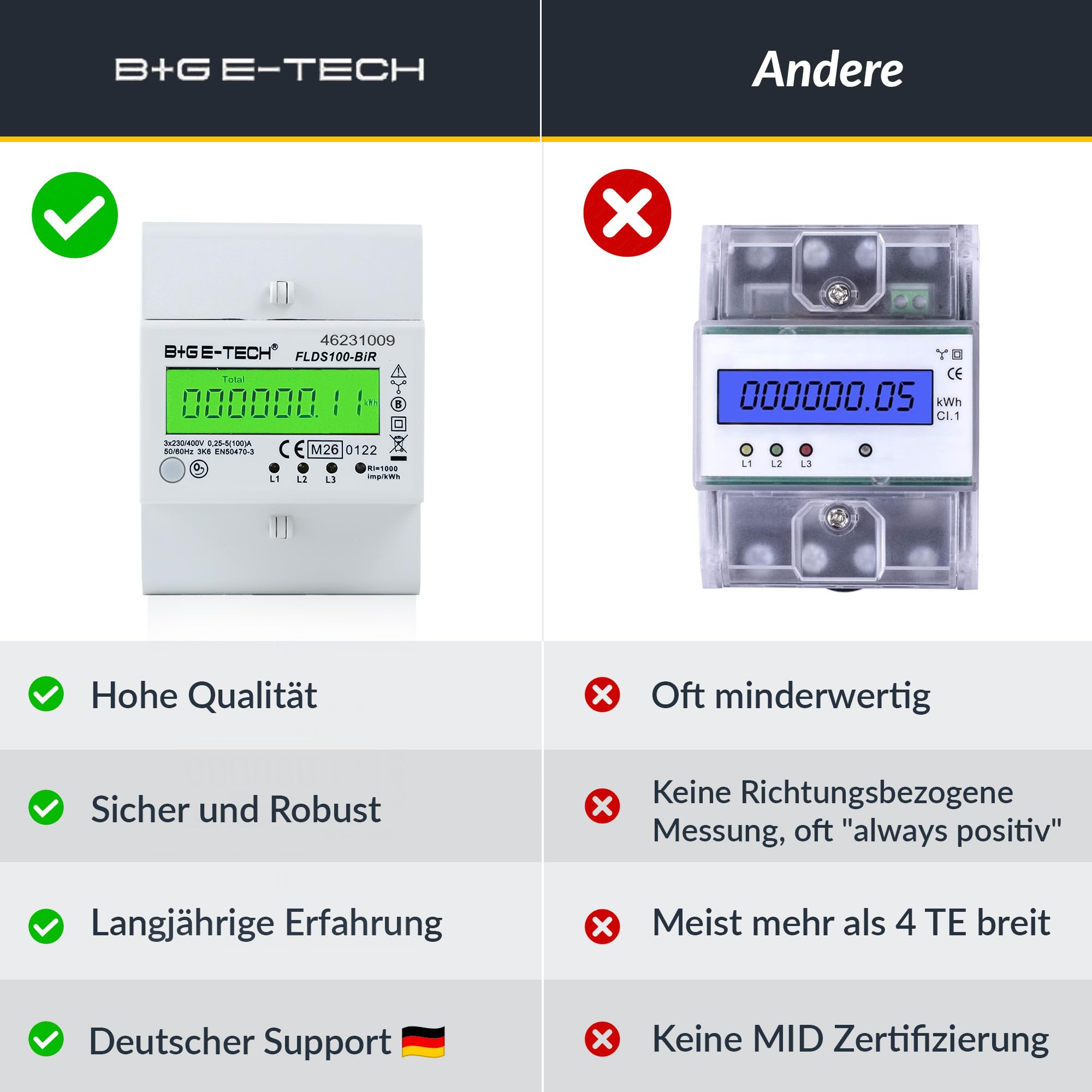 Digitaler 3-Phasen Drehstromzähler [FLDS100BiR - MID 26] - Stromzähler für TS35 Hutschiene, MID geeicht, digitaler LCD Drehstromzähler mit S0, 100A, 400V