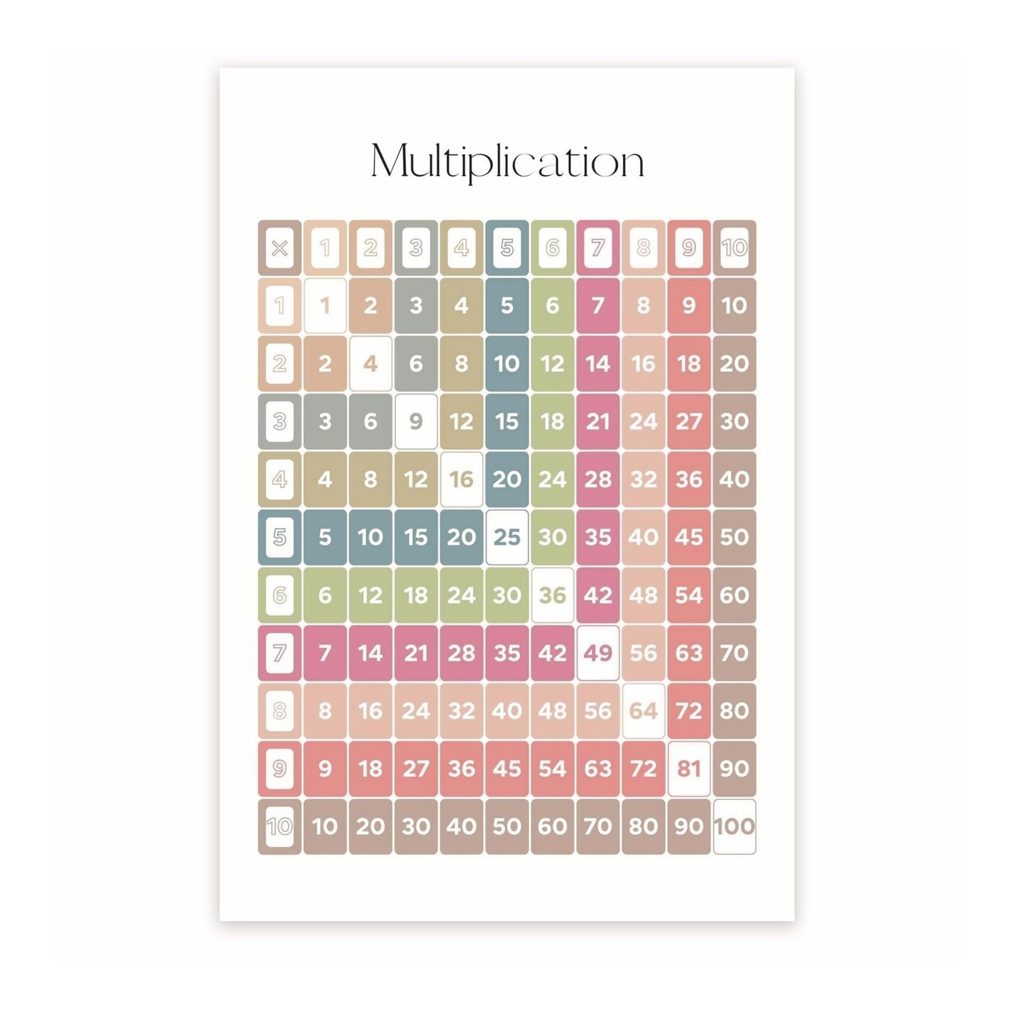 RNUMLIGH Times Table Multiplication Poster - Laminated Math Poster for Kids - Classroom Learning Decor & Homeschool Visual Aid(Framed,16x24inch(40x60cm))