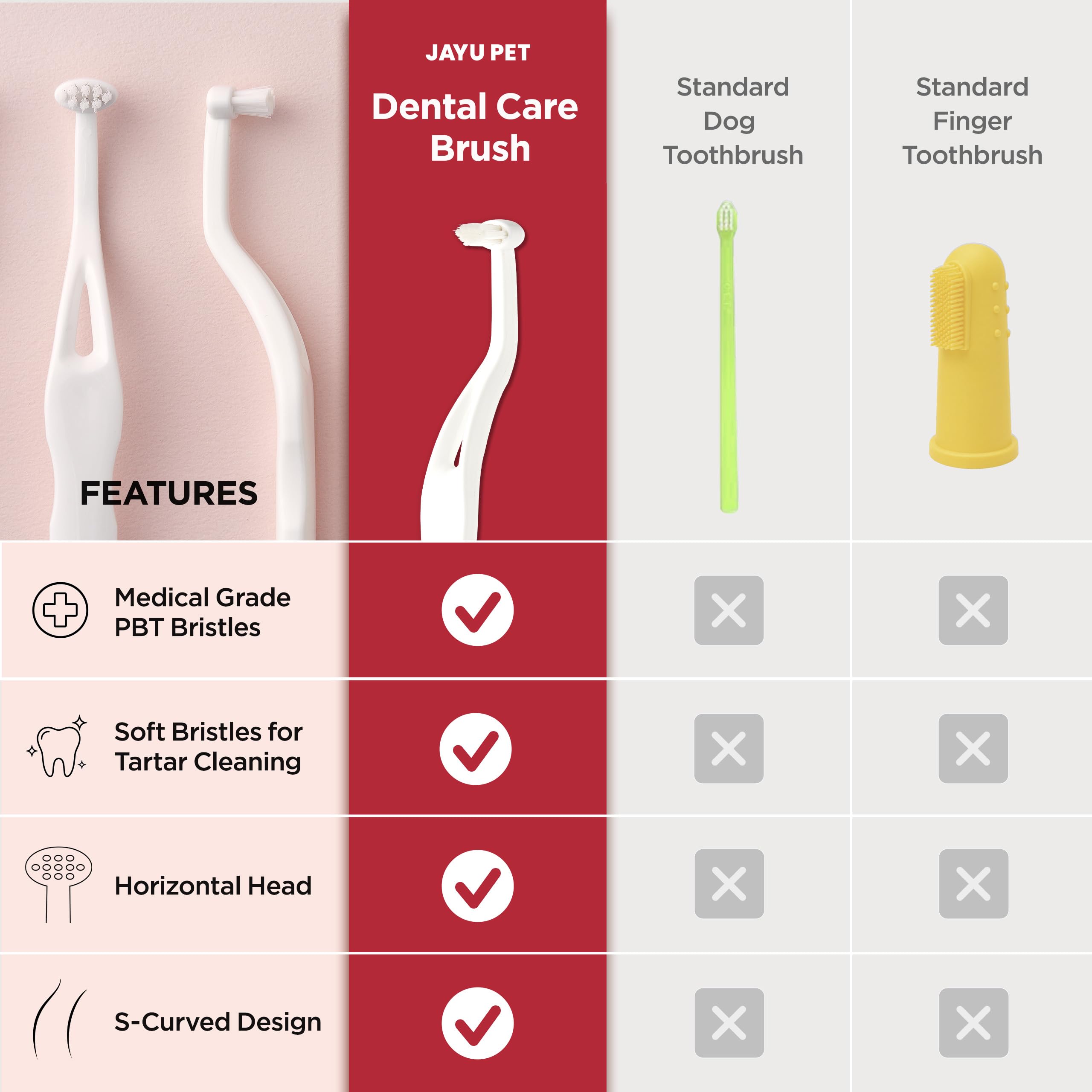 JAYU PET Brosse de soins dentaires – Brosse à dents pour chien et contrôle du tartre | Brossage des dents de chat et nettoyage facile | Soins dentaires pour animaux de compagnie avec poils doux (10