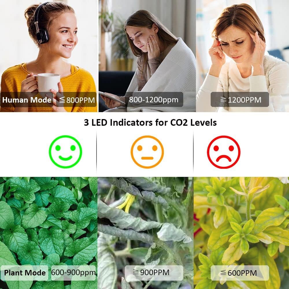 GZAIR CO2 Air Quality Monitor with Data Logger, Wall-Mounted or Tabletop, NDIR Sensor, Temperature & Humidity Tracking, 0–5000 ppm Range (Human/Plant Modes)