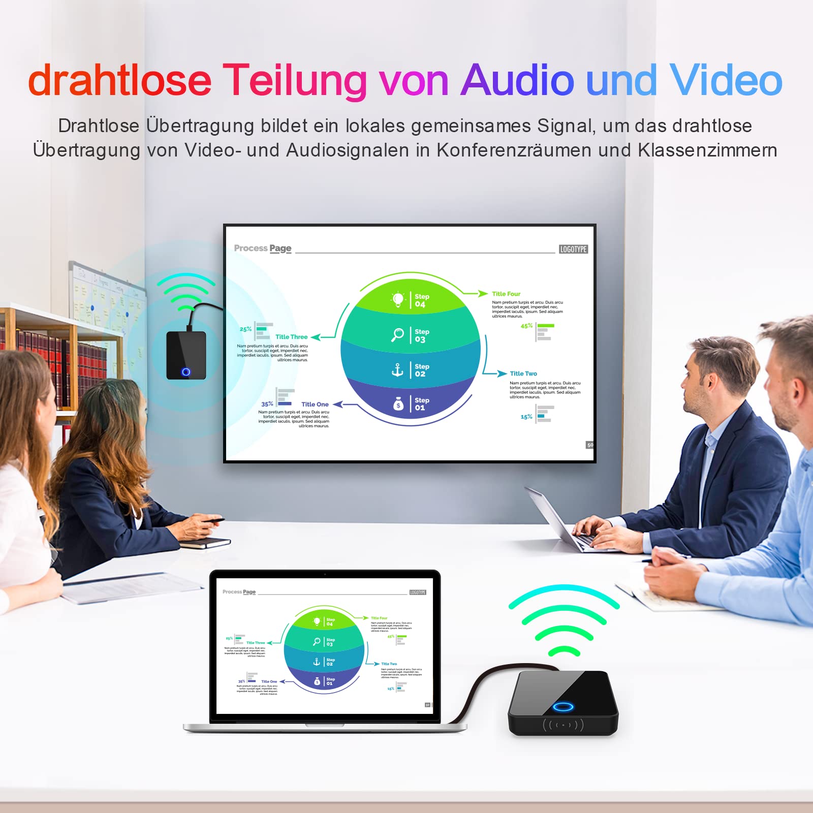 HDMI Wireless Trasmettitore e Ricevitore, 1080P HDMI Wireless Extender per lo Streaming Audio e Video, Trasmissione Wireless Dell'estensore HDMI 2.4/5G per Laptop/PC/Monitor/Proiettore/TV