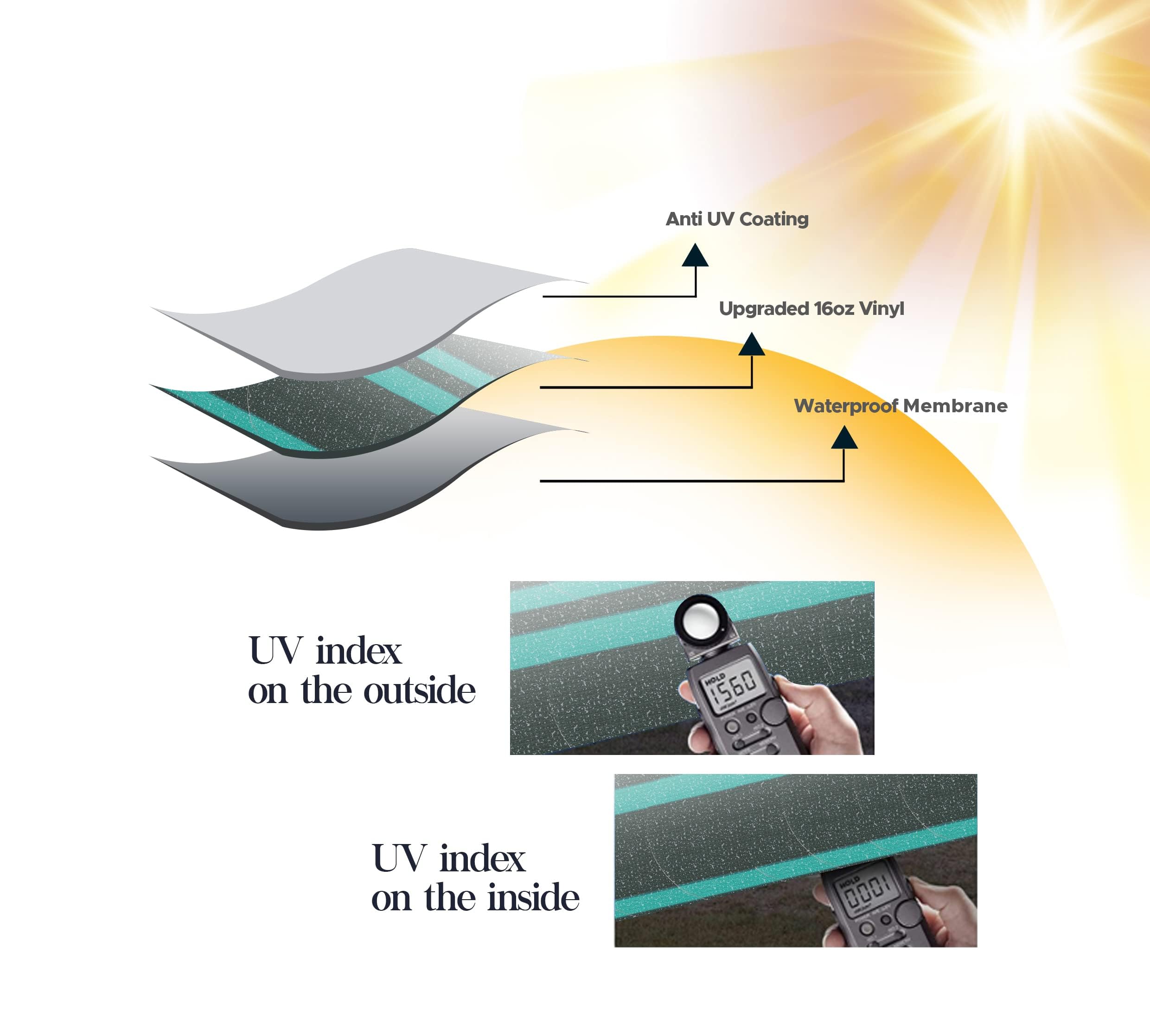 5 Best RV Awning Fabric Replacement Options | Rovin RV