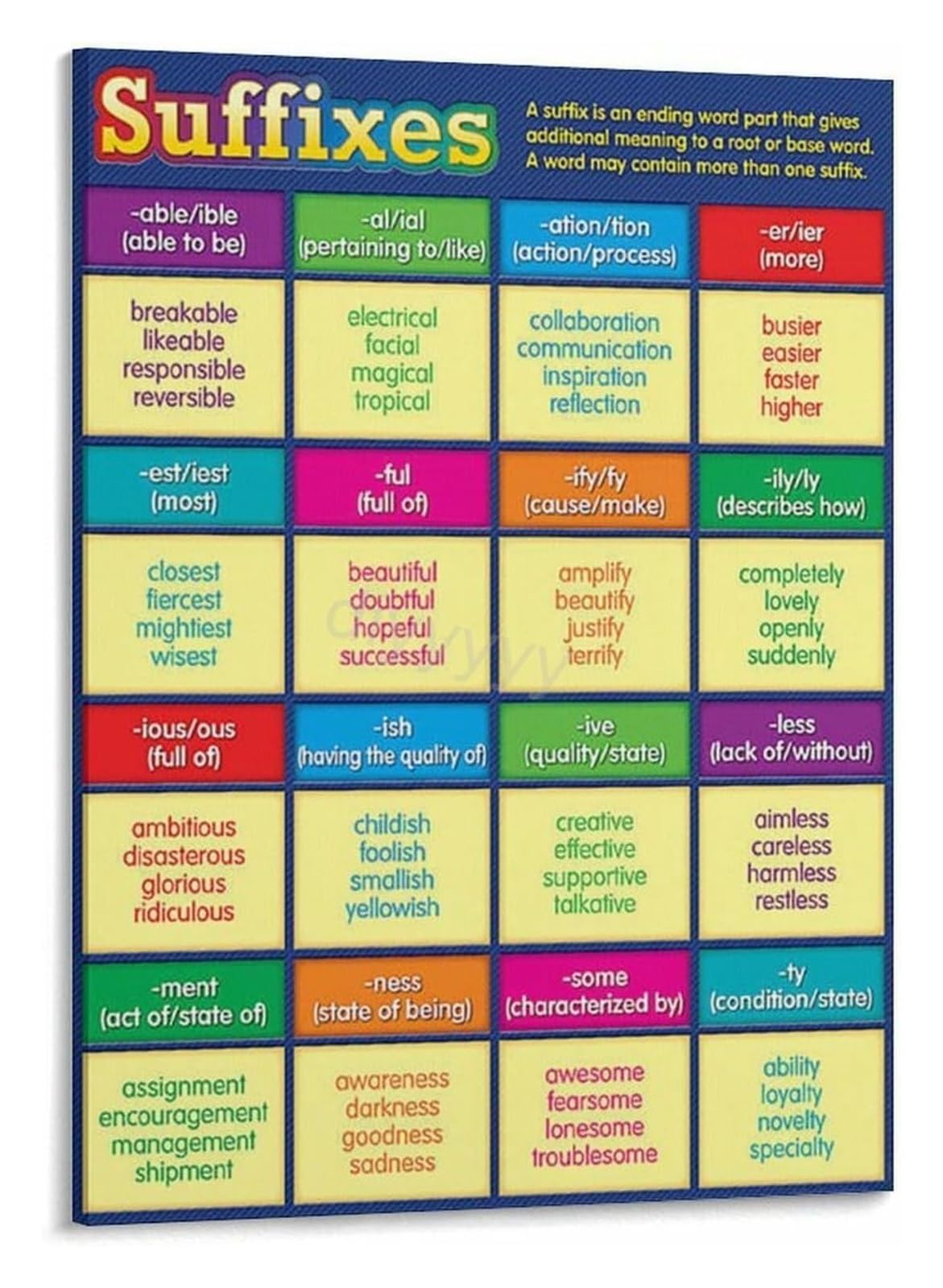 NWPNLXEA Prefix Suffix Definition Poster English Grammar Teaching Aid Wall-Art for Library Bedroom Learning Corner Framed,08x12inch(20x30cm)