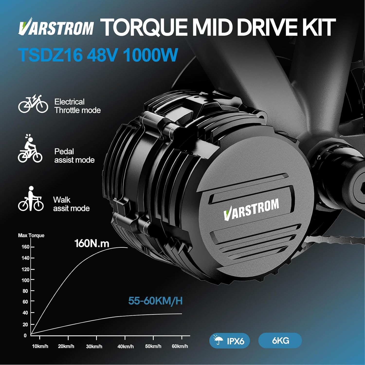 Cechy zestawu Varstrom TSDZ16 Torque Mid Drive