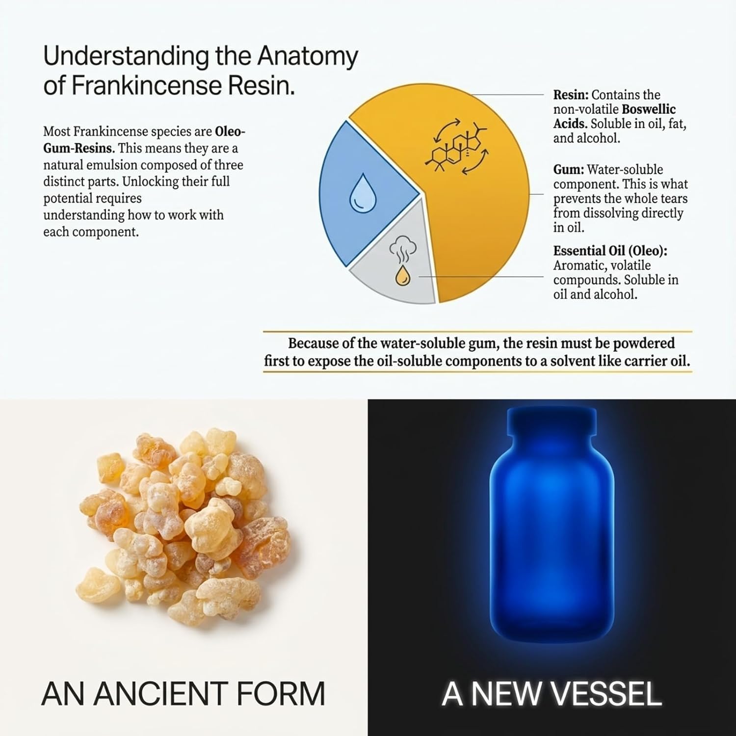 Frankincense Resin 4oz - Glass Jar (Boswellia Carterii) Make Powder, Tea, salves and Incense اللبان, Luban, Encens, Incienso De Iglesia, Centuries by Catholic and Orthodox Churches from Puntland.