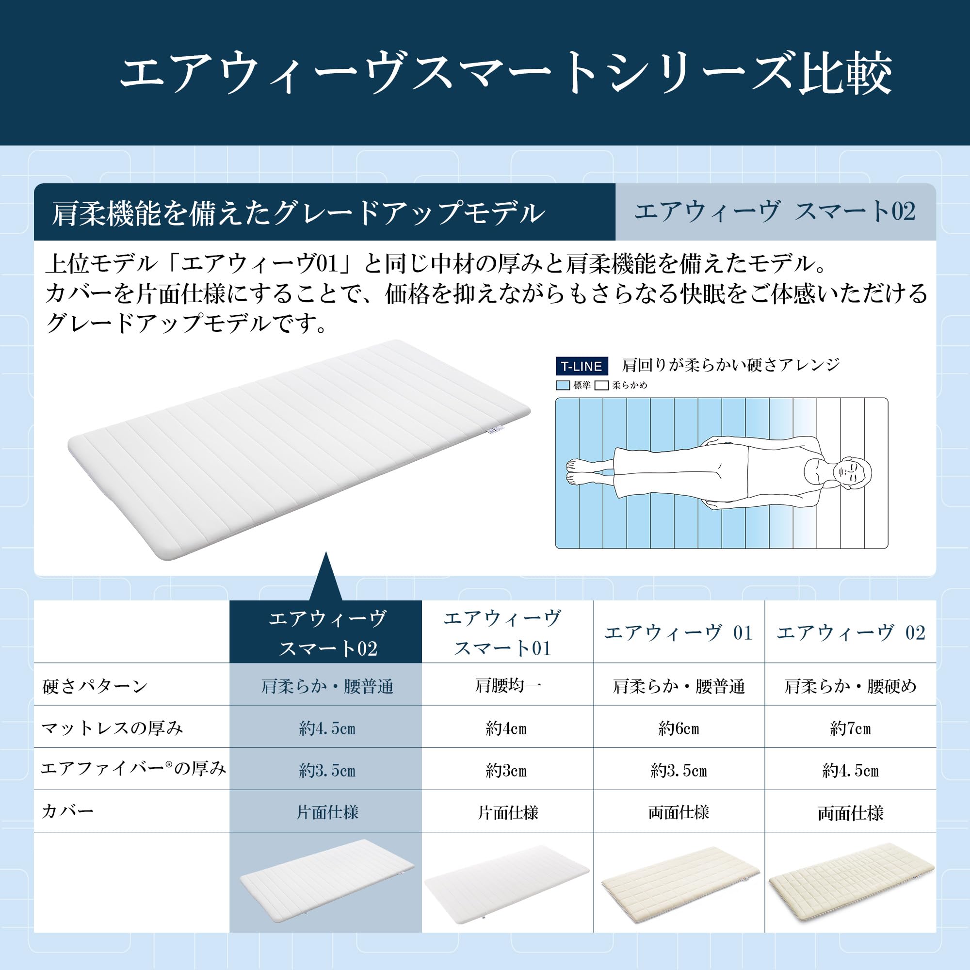 海の日セール★22時まで!新品未開封!エアウィーヴ シングル Amazon.co.jp: airweave: セール商品を探す
