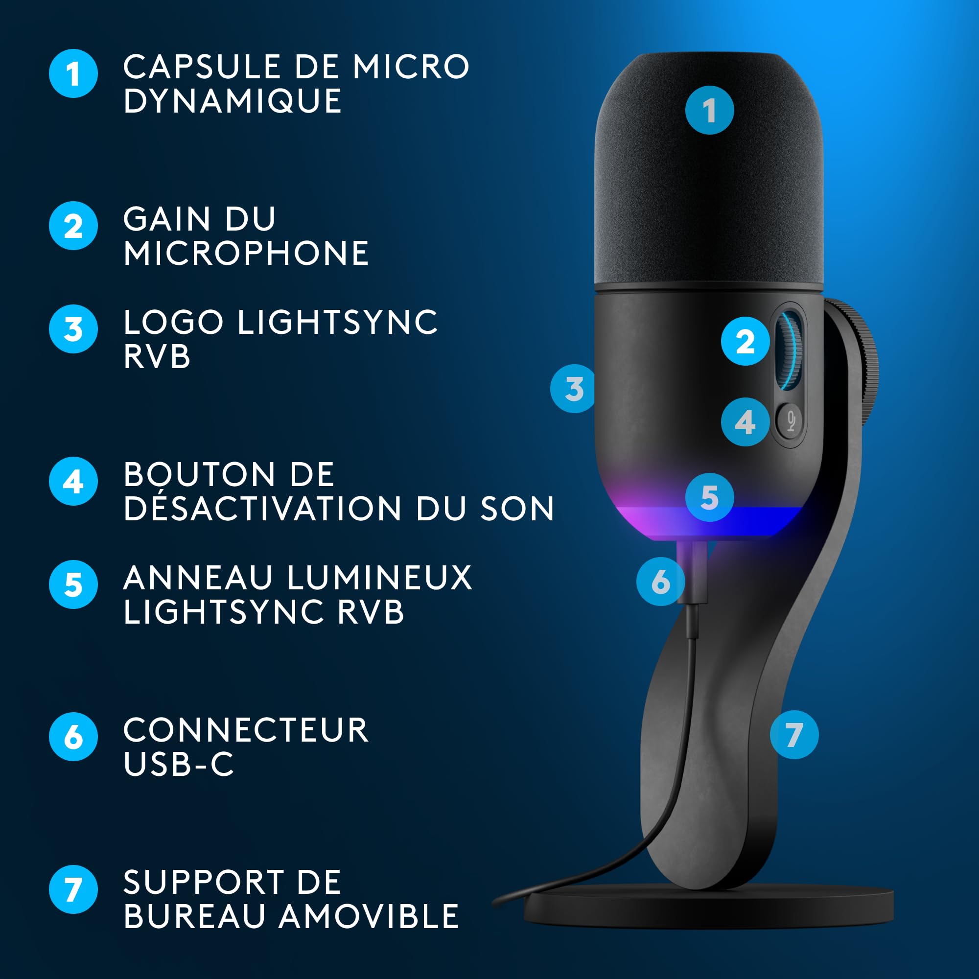 Logitech G Yeti GX Microphone Gaming RVB Dynamique avec LIGHTSYNC, USB prêt à l’Emploi pour Streaming, supercardioïde, pour PC/Mac - Noir