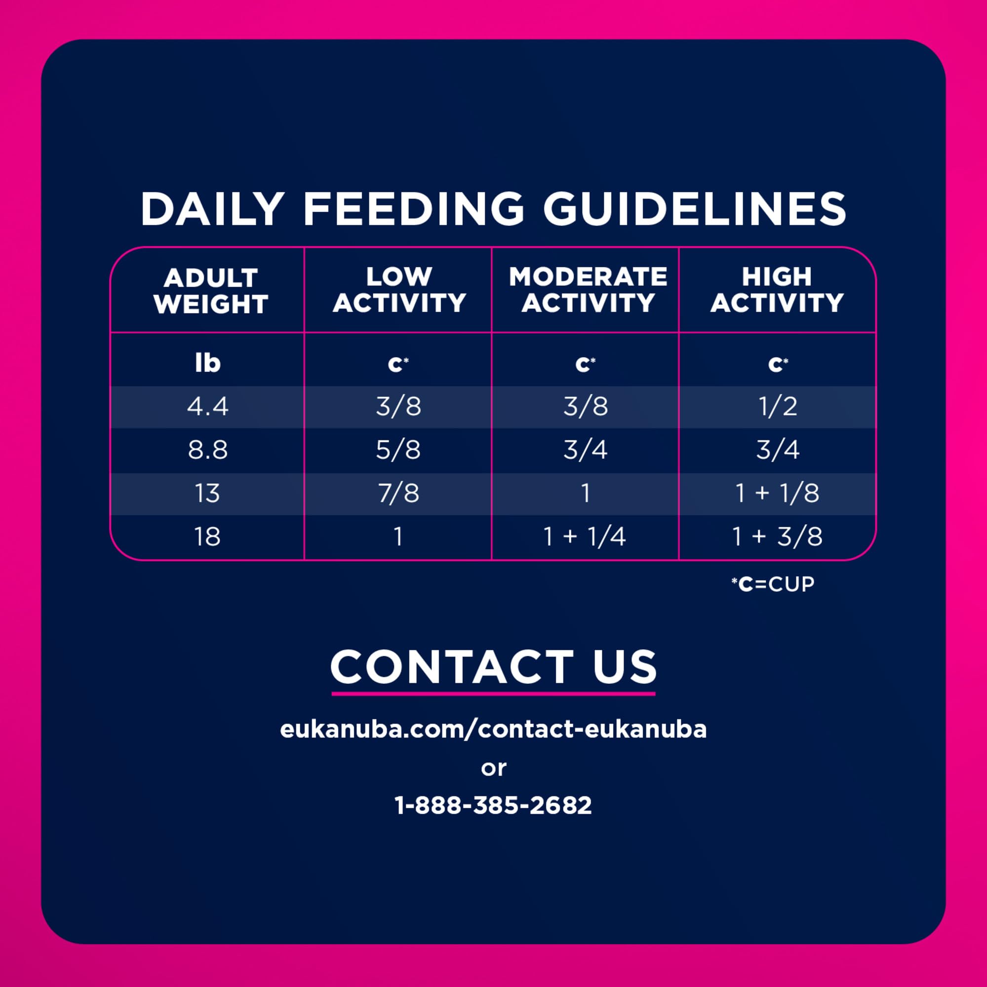 Eukanuba Adult seco Perro Alimentos