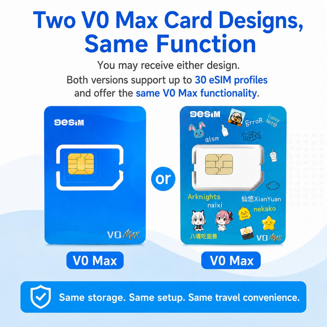 V0MAX Tarjeta eSIM Android Desbloqueado – Adaptador SIM a eSIM, 30 Perfiles +1GB Datos Gratis, Descargas Ilimitadas, Menú Stk, Precortada (N/M/S), Viajes USA/Europa/Japón/China