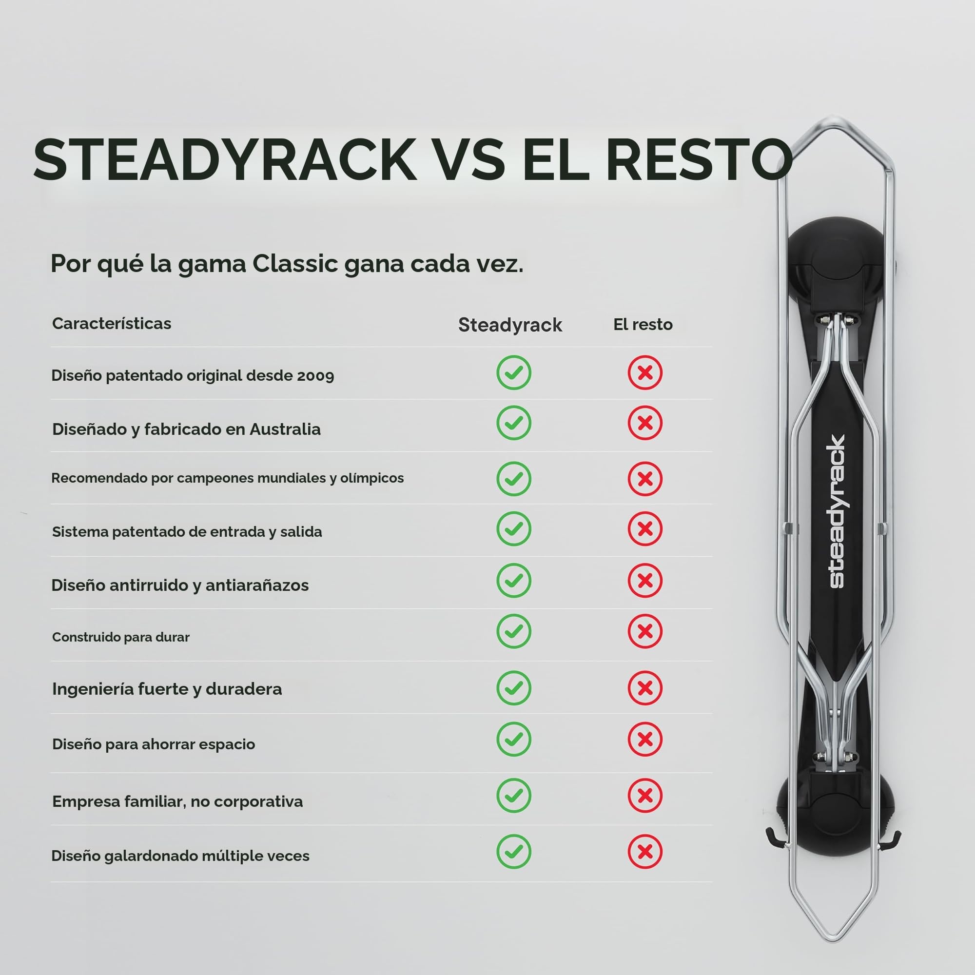 Steadyrack Soporte de Bicicletas – Classic Soporte de Bicicletas – Colgador de Bicicleta Pared como Solución de Almacenamiento para el Hogar, Garaje o Aparcamiento de Bicicletas