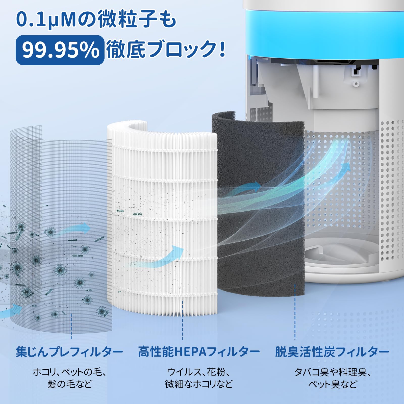Amazon.co.jp: Yurioo 加湿器付き 空気清浄機 小型 12畳 脱臭 卓上 集