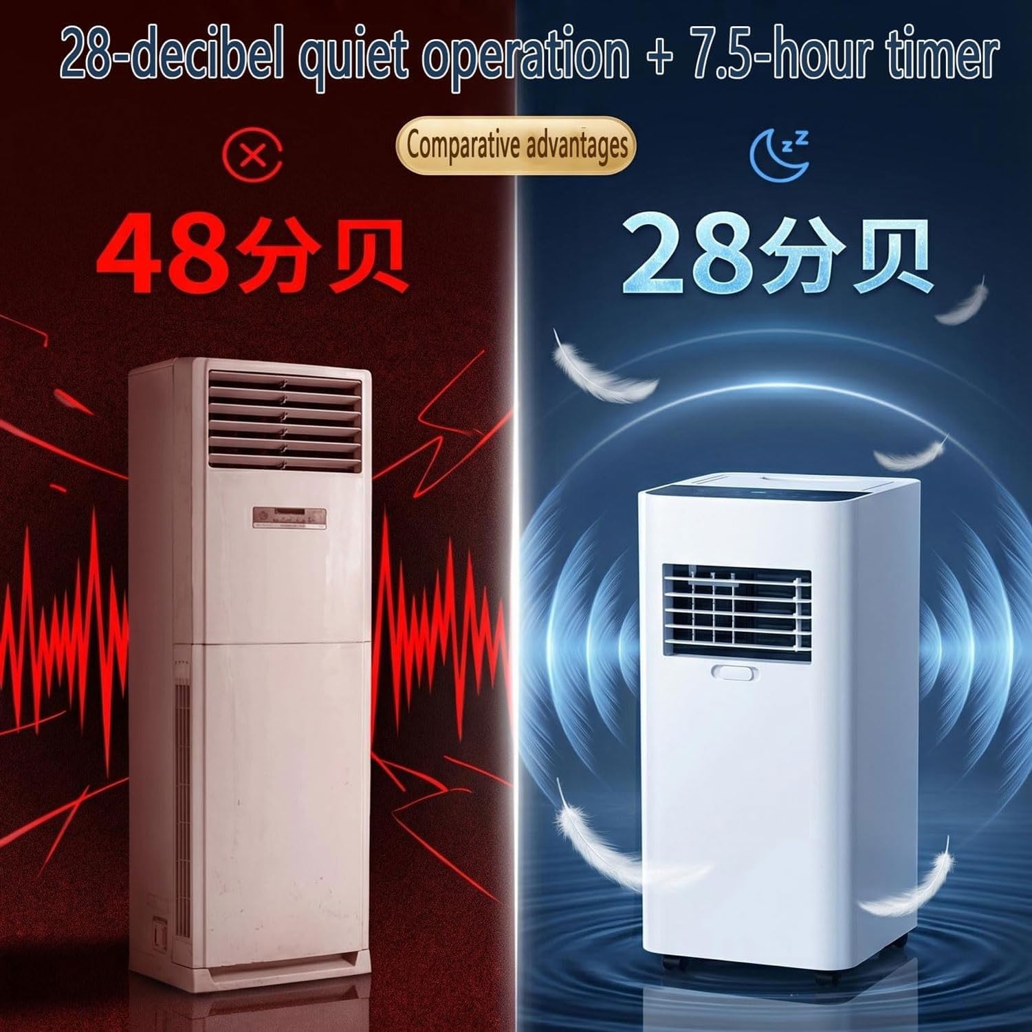Condizionatore Portatile 7000 BTU per Stanze Fino a 30mq, Raffreddamento Rapido, Deumidificatore, modalità Silenziosa 30dB, Timer 24H, Kit Finestra Incluso