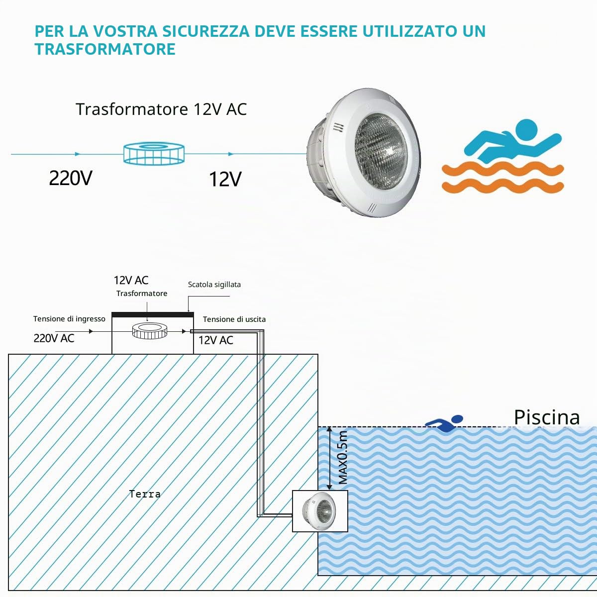 LED PAR56 36W luci piscina blu PC, lampadina led piscina 12V 6000K IP68