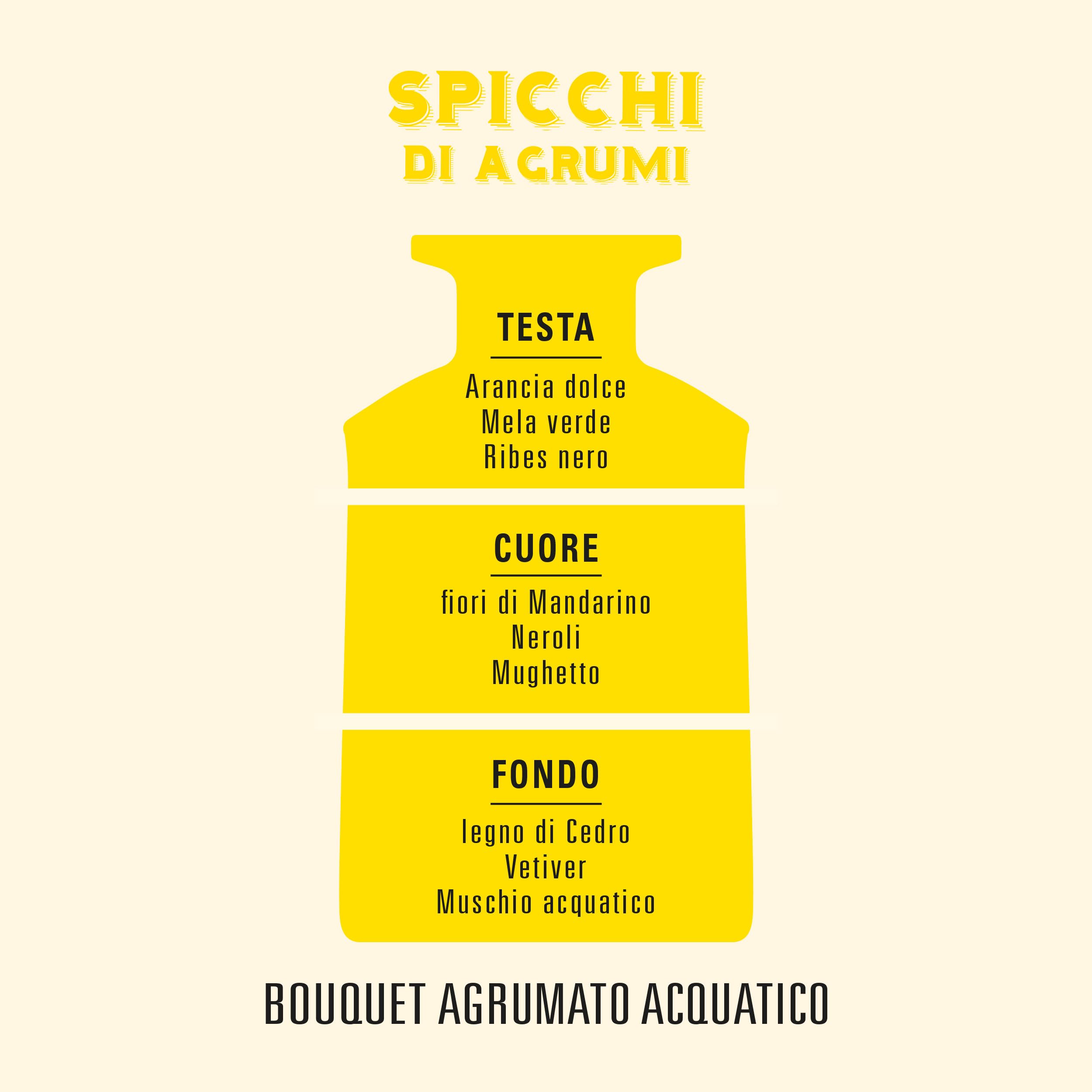 Helan Citrus Slices – Lufterfrischer, Raumduft mit Diffusorstäbchen aus Rattan mit süßen Orangennoten – Geschenkidee Lufterfrischer, 500 ml – Made in Italy