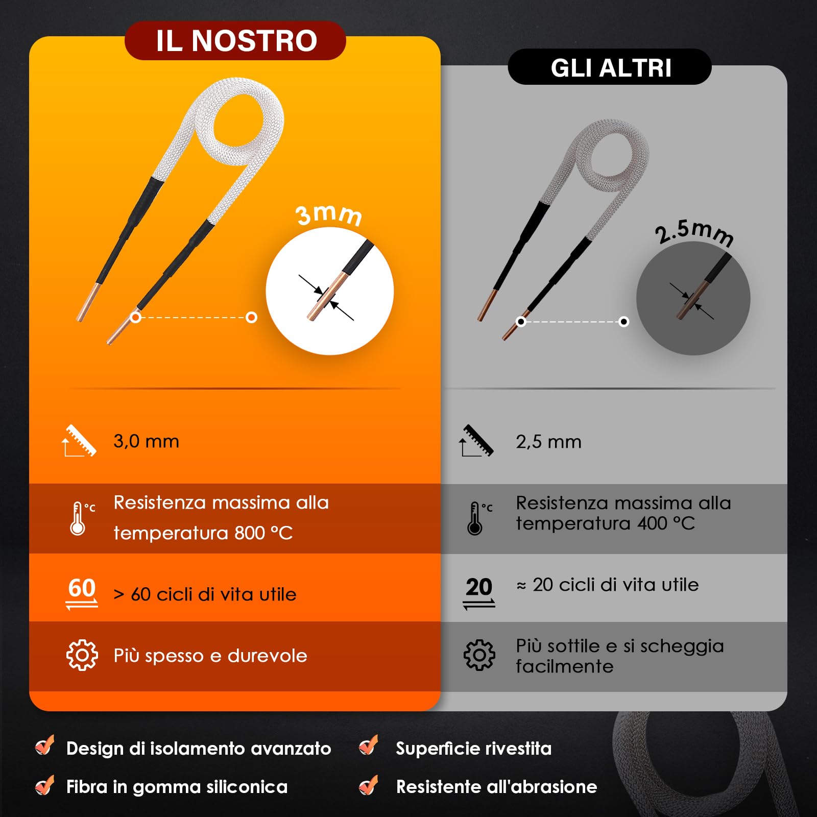 NEWTRY Riscaldatore induzione 1500W 8 bobine svitabulloni ruggine auto 220V | Potente, senza fiamma, dadi arrugginiti, viti, bulloni, durevole, per officina auto, alta efficienza, allentamento rapido