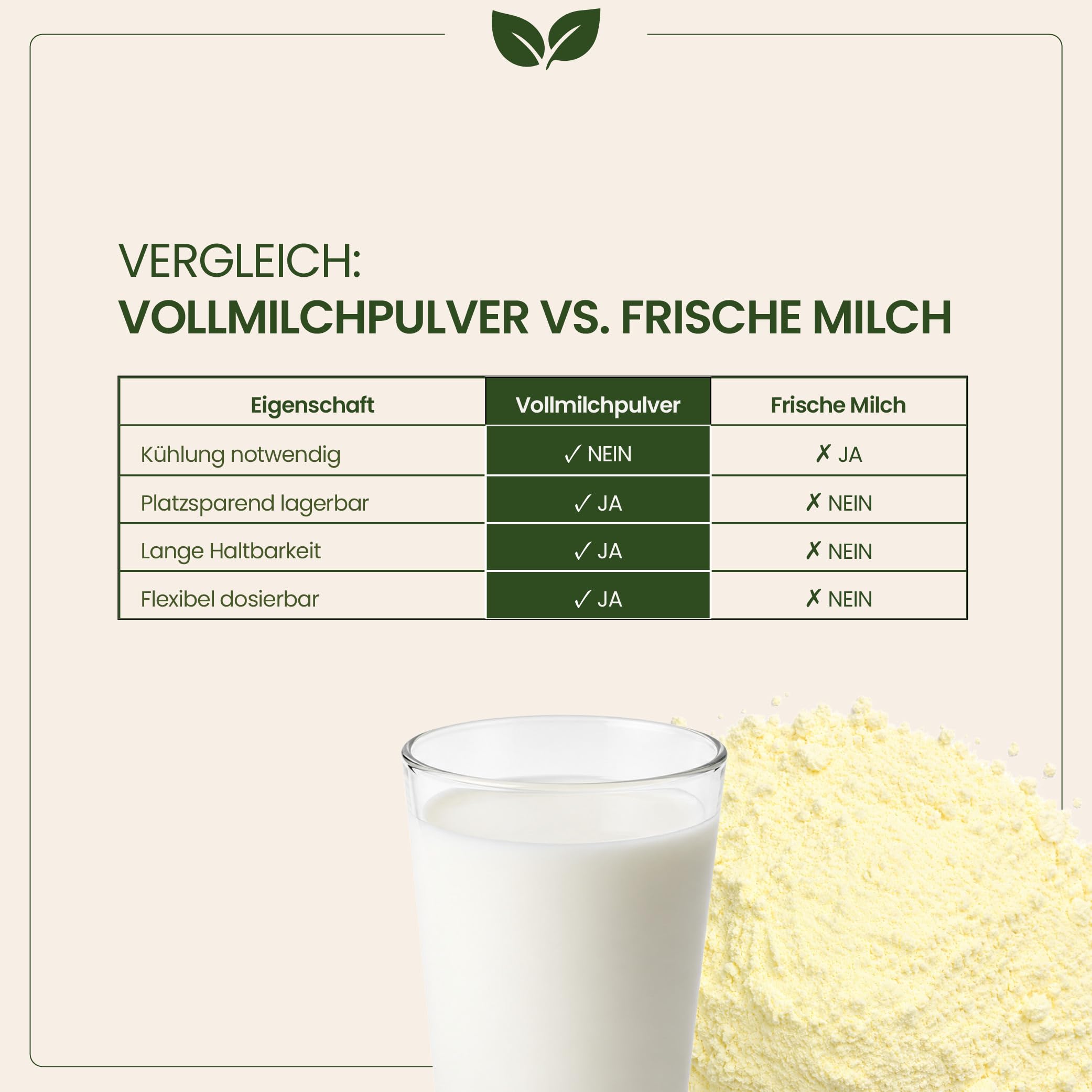 Vollmilchpulver 10 kg | 26% Fett | Trockenmilch sprühgetrocknet | Milchpulver Vollmilch | Ideal für Reisen & Notfallreserve