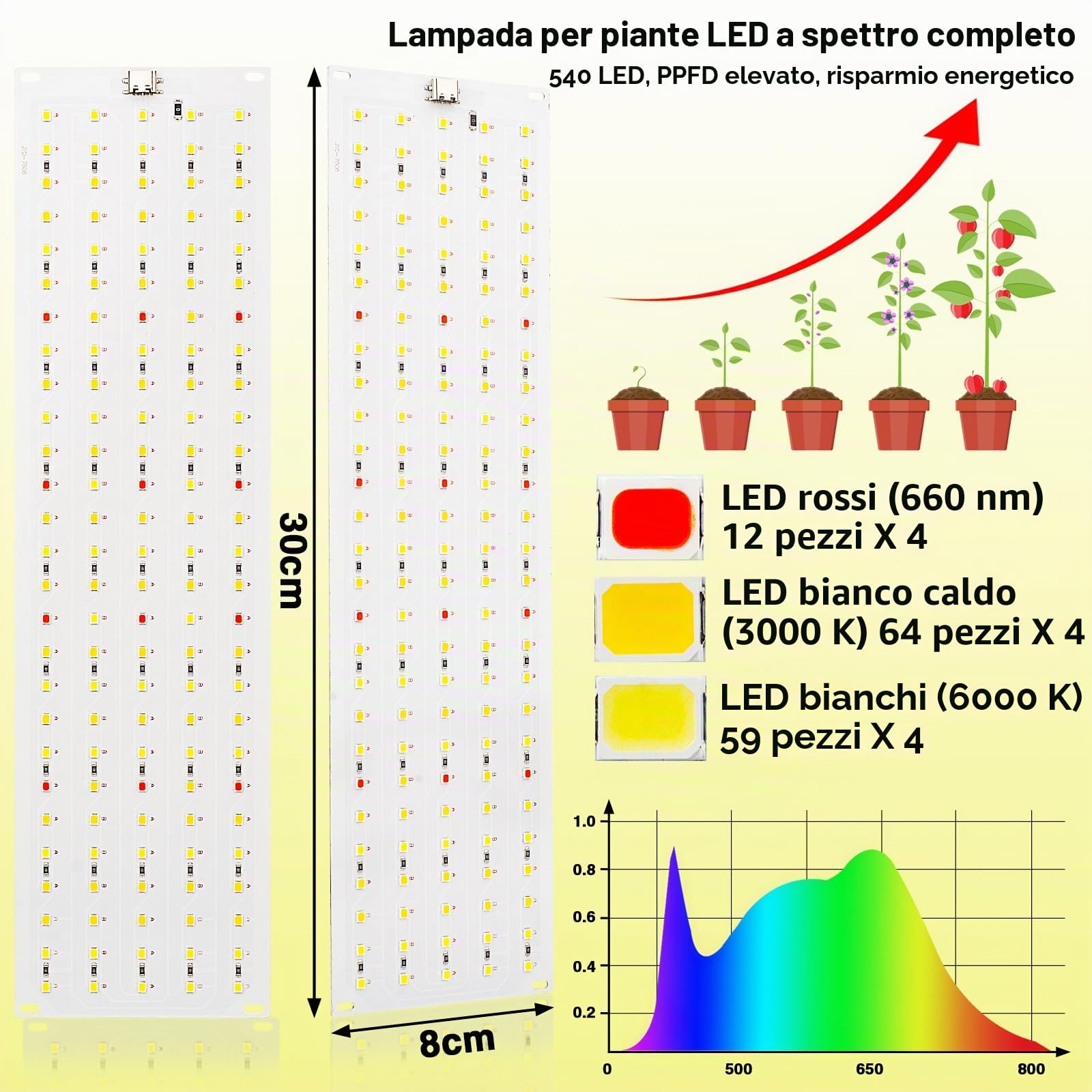 FIVAVA LED Luce per Piante da Interno Spettro Completo, 135 LEDs x 4pcs Lampada per Piante, Grow Light Ldeale per Piante da Interno, Iampada Piante con Timer 3/9/12 Ore, 10 Luminosità