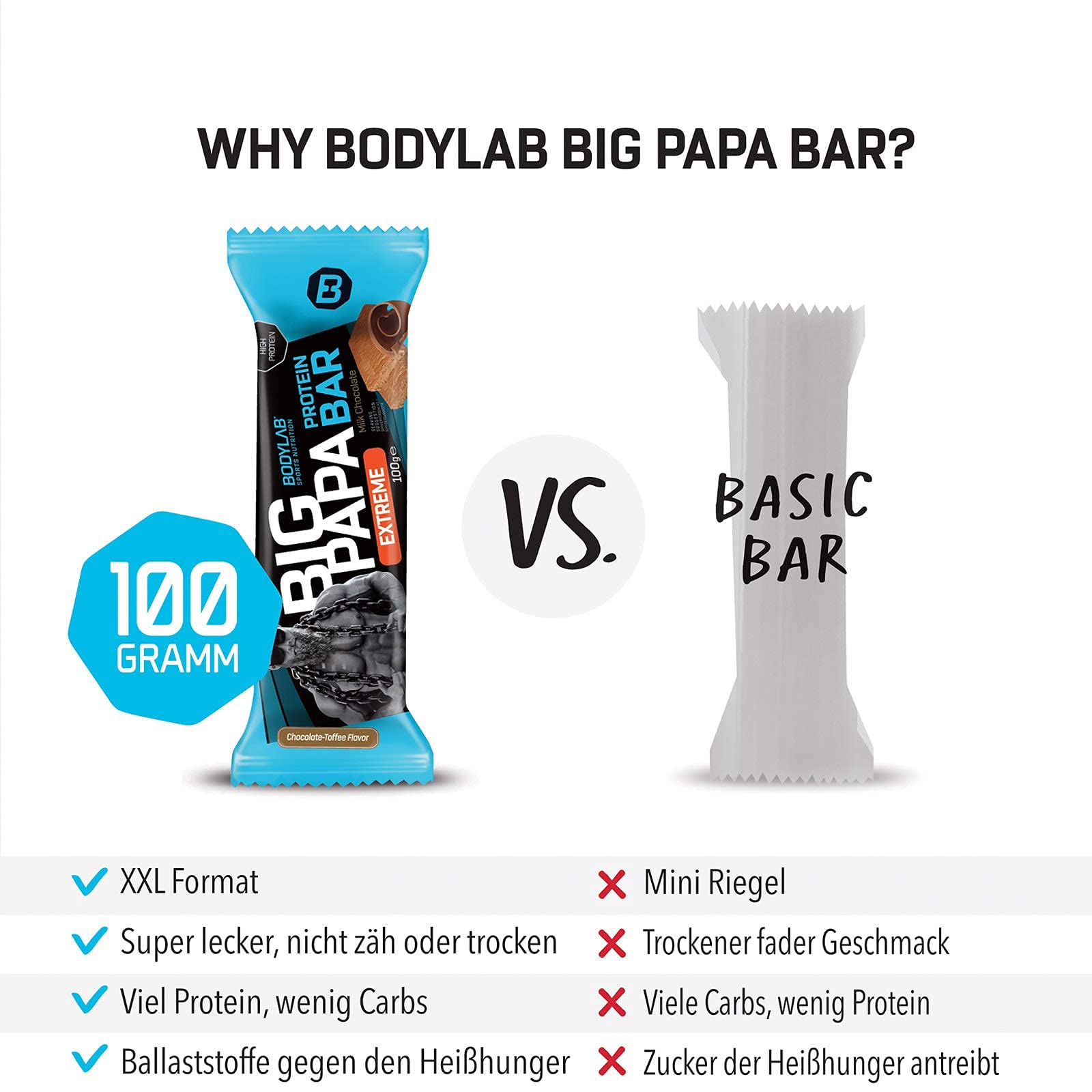 Bodylab24 Big Papa Protein Bar 12 x 100g, Protein-Riegel mit 49g Protein, Eiweißriegel mit wenig Zucker, idealer Fitness-Snack für hart trainierende Sportler mit hohem Proteinbedarf, Vanille
