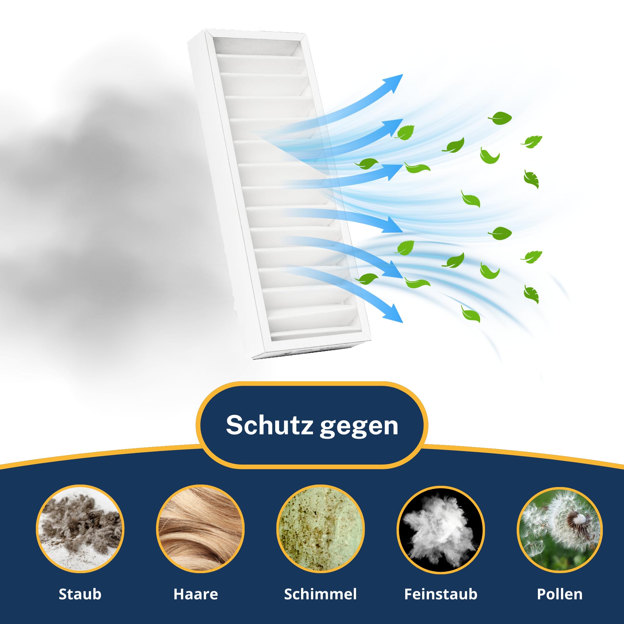 Tops Filter Für Pluggit Avent AP310 | 12x Pollenfilter G4+F7 | AP310 | Ersetzt Original Pluggit APFG4F7-310