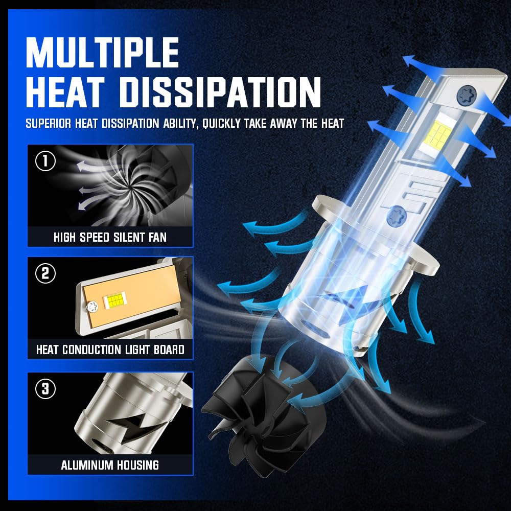 H3 LED Antiniebla Bombilla, Bombilla LED H3 400% Más brillante Plug and Play Mini 80W 6000K H3 LED con Ventilador H3 LED Bombilla para Reemplazo de Antiniebla DRL Faro de Automóvil - 2pcs