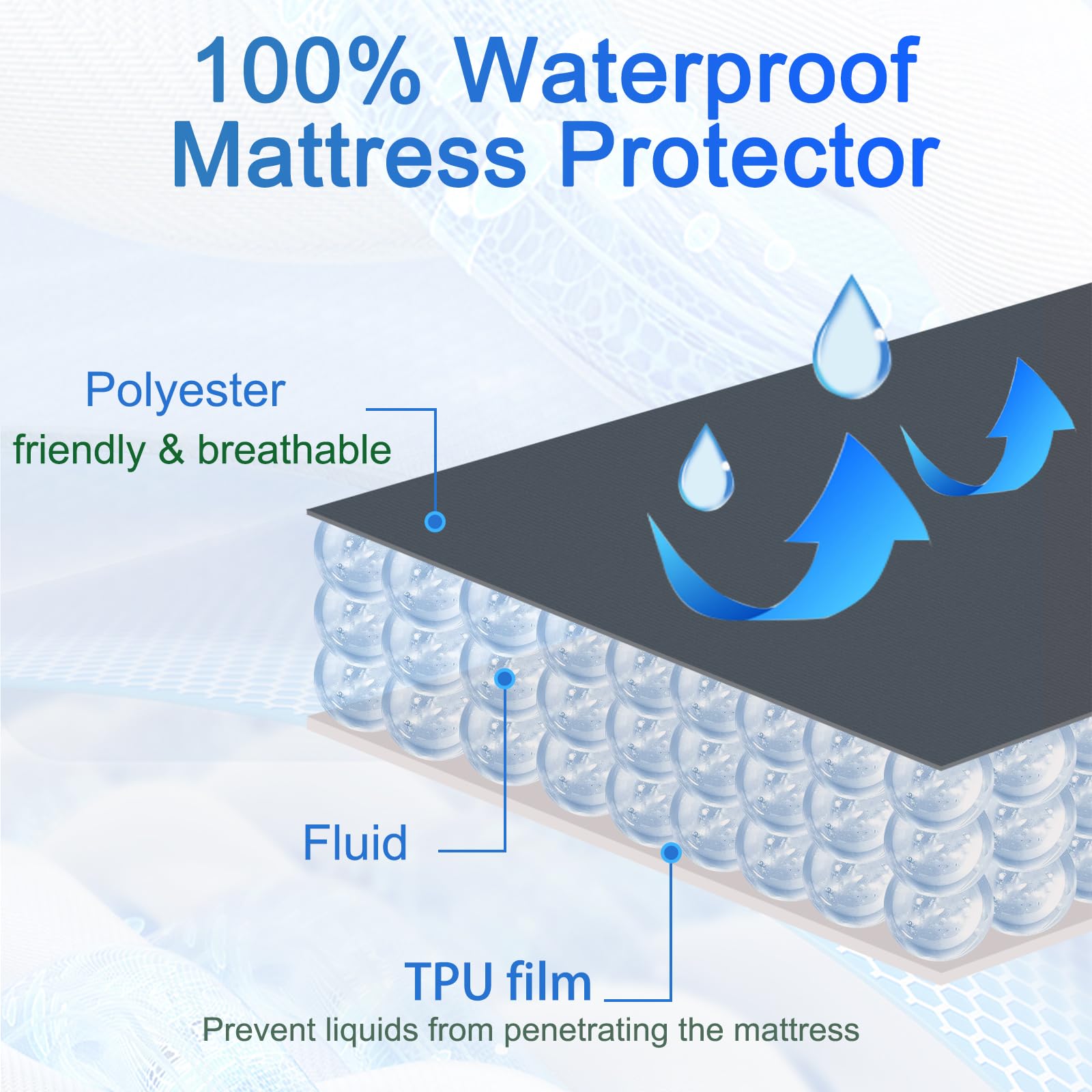 Waterproof Mattress Protector King, Premium Mattress Covers 150x200cm, Breathable - Image 3