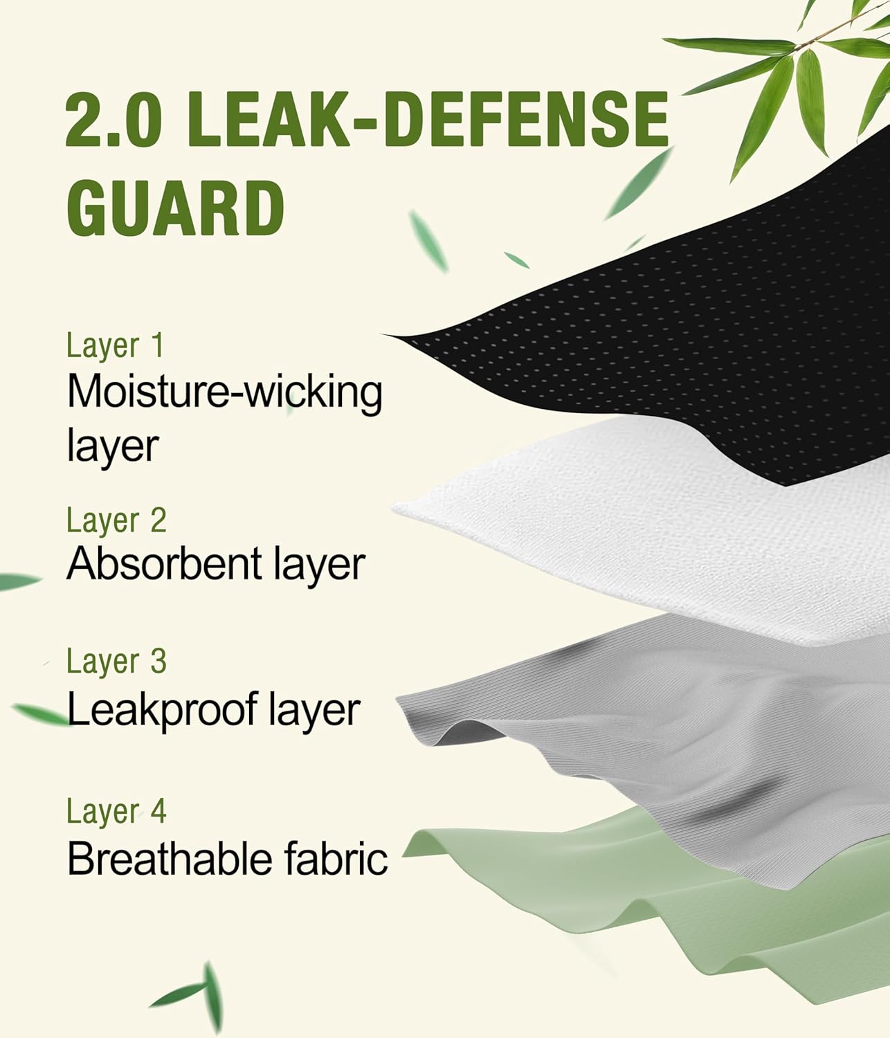 Incontinence Underwear for Women, Leak Proof Reusable Washable Full Briefs for Bladder Leak, Postpartum 5 Pack (Multicolor01, Large) - Image 4