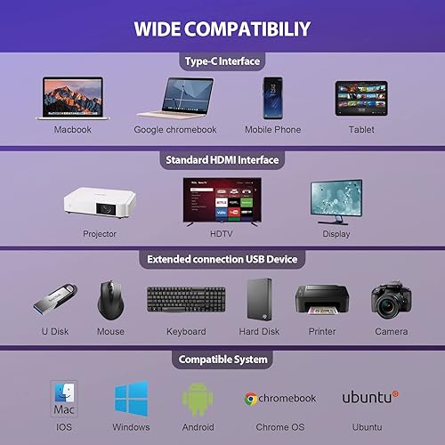 Miniatura 8 de Estación de acoplamiento USB C HOPDAY 13 en 1 USB C Hub Triple pantalla con Dual 4K-HDMI, VGA, 4 USB, PD, Gigabit Ethernet RJ45, lector de tarjetas