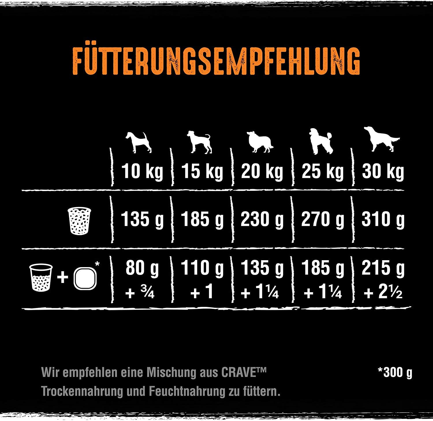CRAVE Premium Trockenfutter mit Truthahn & Huhn für Hunde – Getreidefreies Adult Hundefutter mit hohem Proteingehalt – 5 x 1 kg