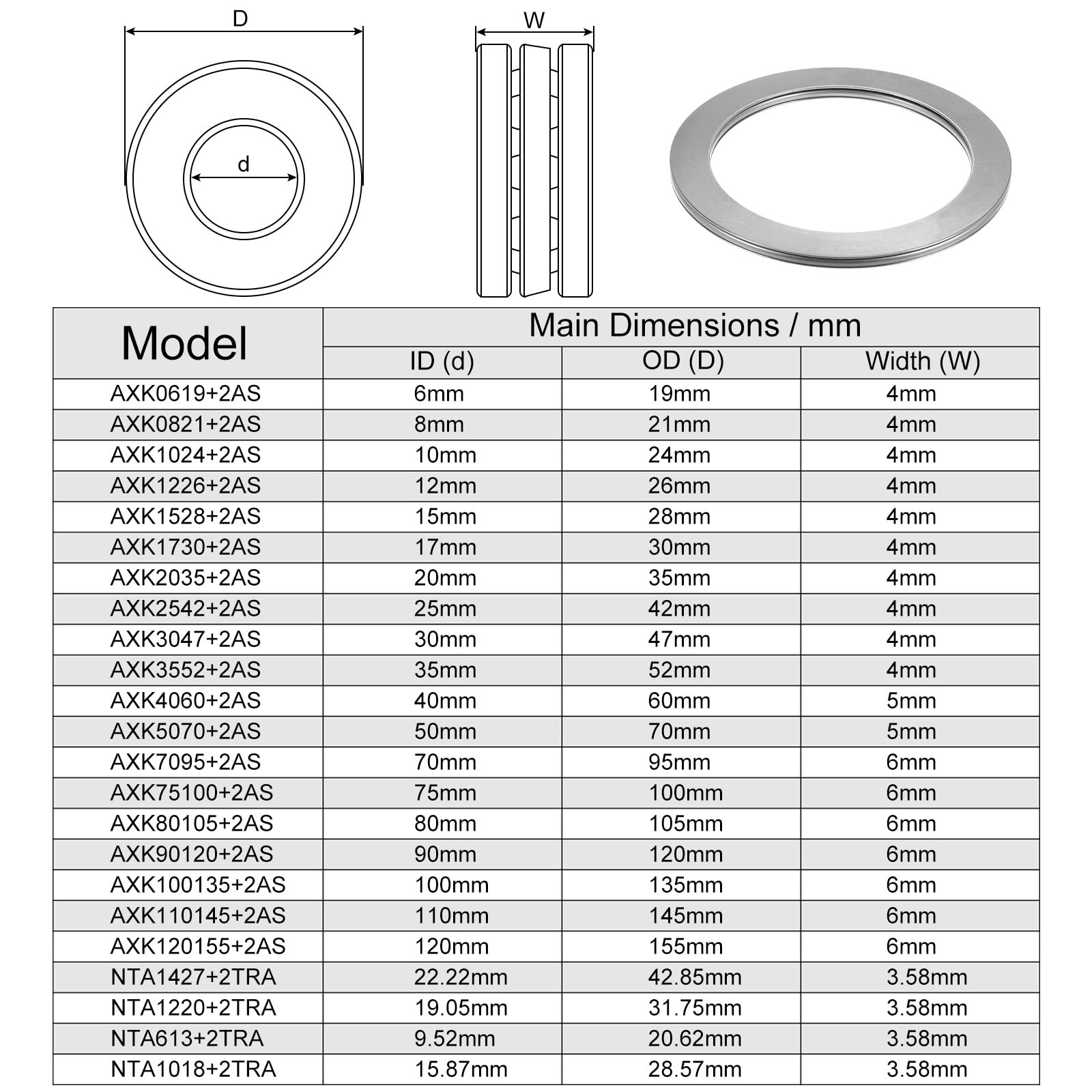 sourcing map AXK110145 Axial-Nadellager mit Unterlegscheiben 110mm Bohrung 145mm Außendurchmesser 4mm Breite 2 Stück