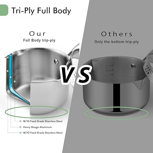 Miniatura 2 de Olla de acero inoxidable de 2.0 cuartos de galón con tapa de colador de vidrio, olla con dos boquillas laterales, olla de cocción de inducción,