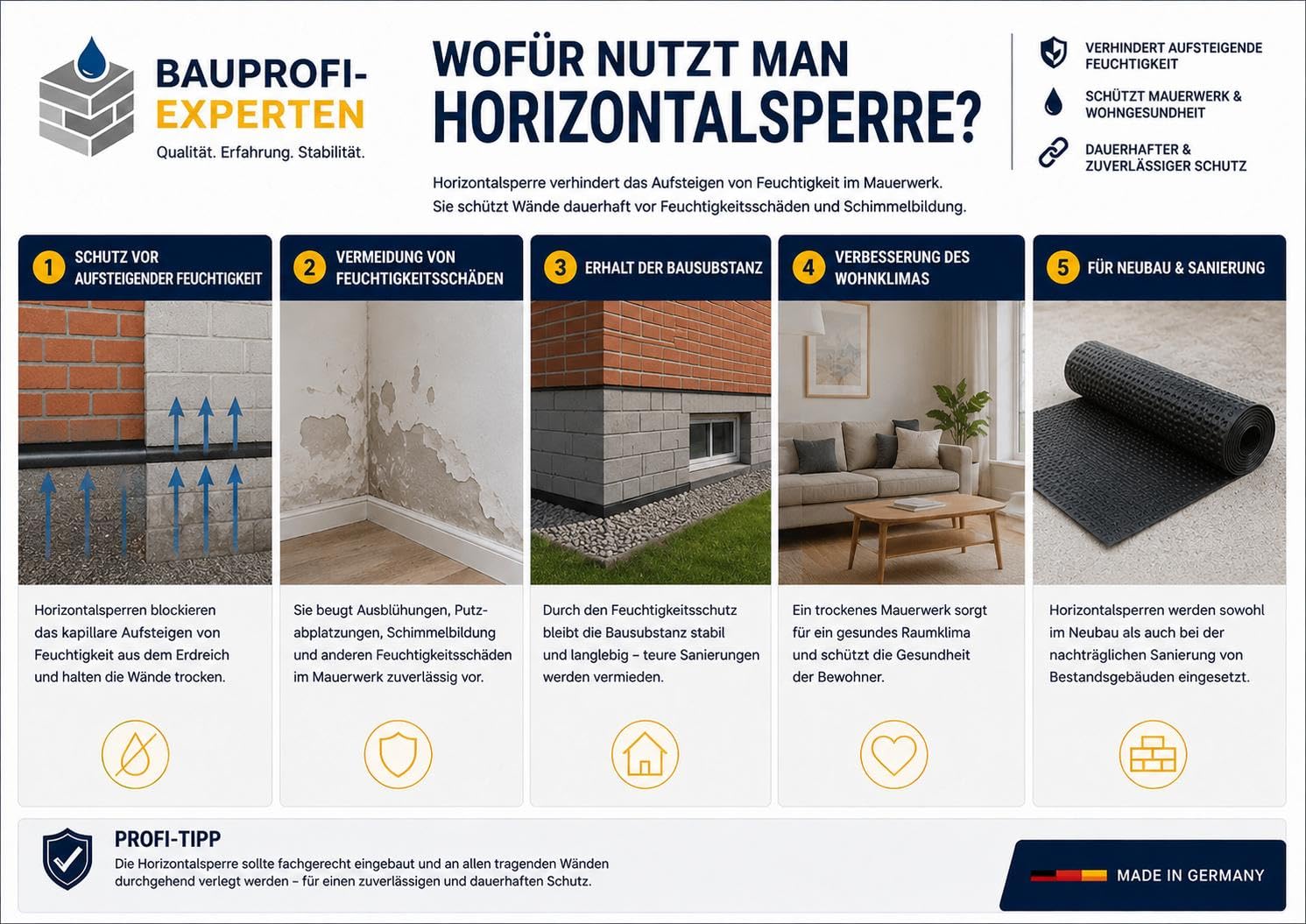 15 L Horizontalsperre Kanister – Mauerinjektion gegen aufsteigende Feuchtigkeit, Kellerabdichtung, Mauertrockenlegung, Kapillarsperre für Altbau