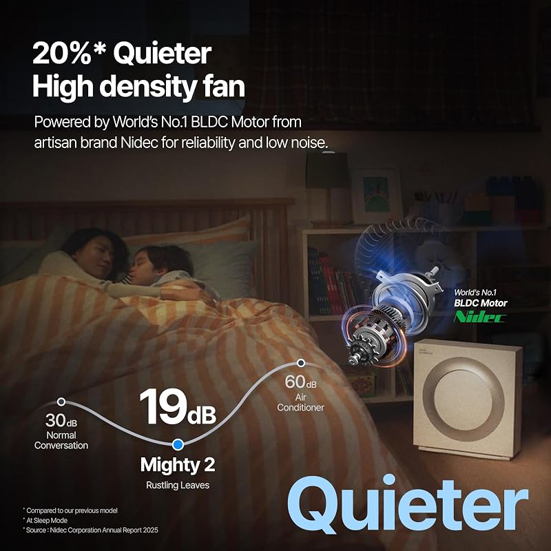 COWAY Airmega Mighty2 Air Purifier, Next Gen of AP-1512HH, for Large Room & Home Cleans up to 1,800 ft², IEST certified HEPA and Active Carbon for Allergies, Smoke, Dust, Pets & Mold, AP-1512N(W) image 6
